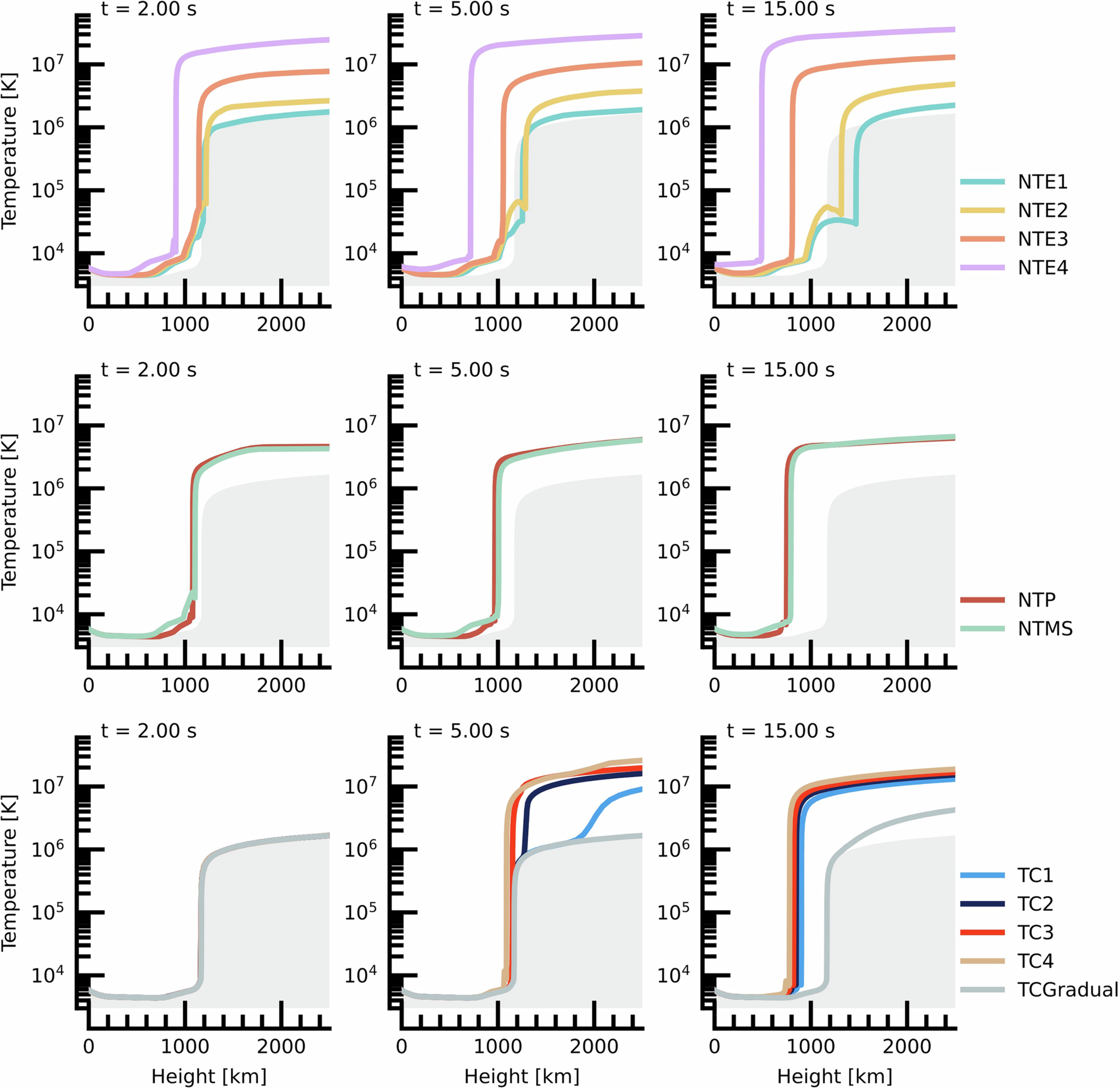 Extended Data Fig. 5