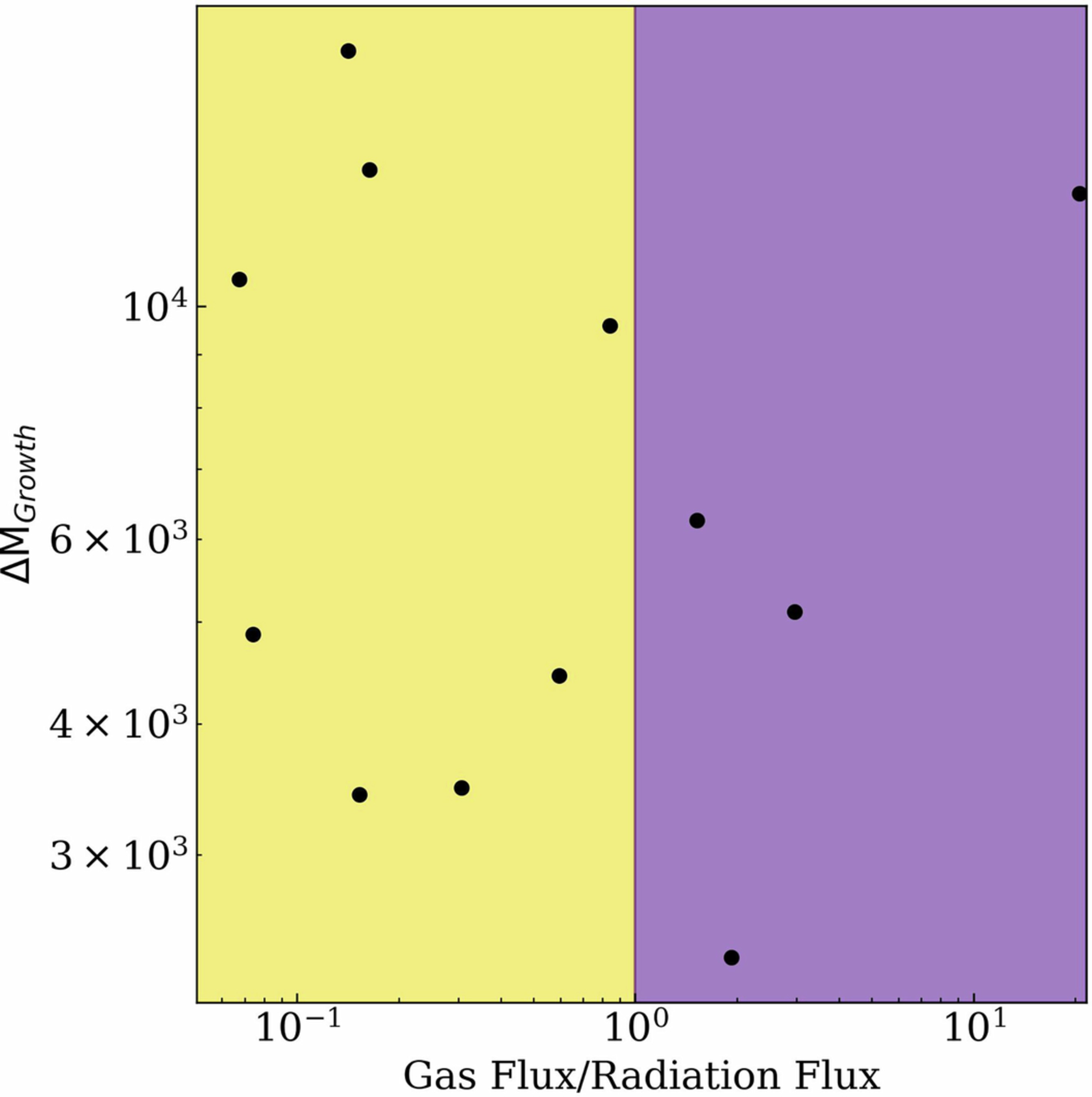 Extended Data Fig. 8