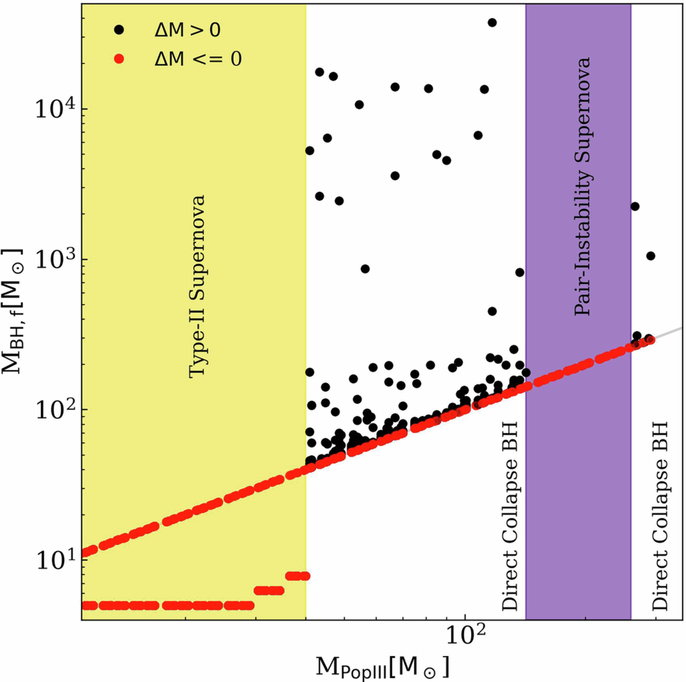 Extended Data Fig. 3