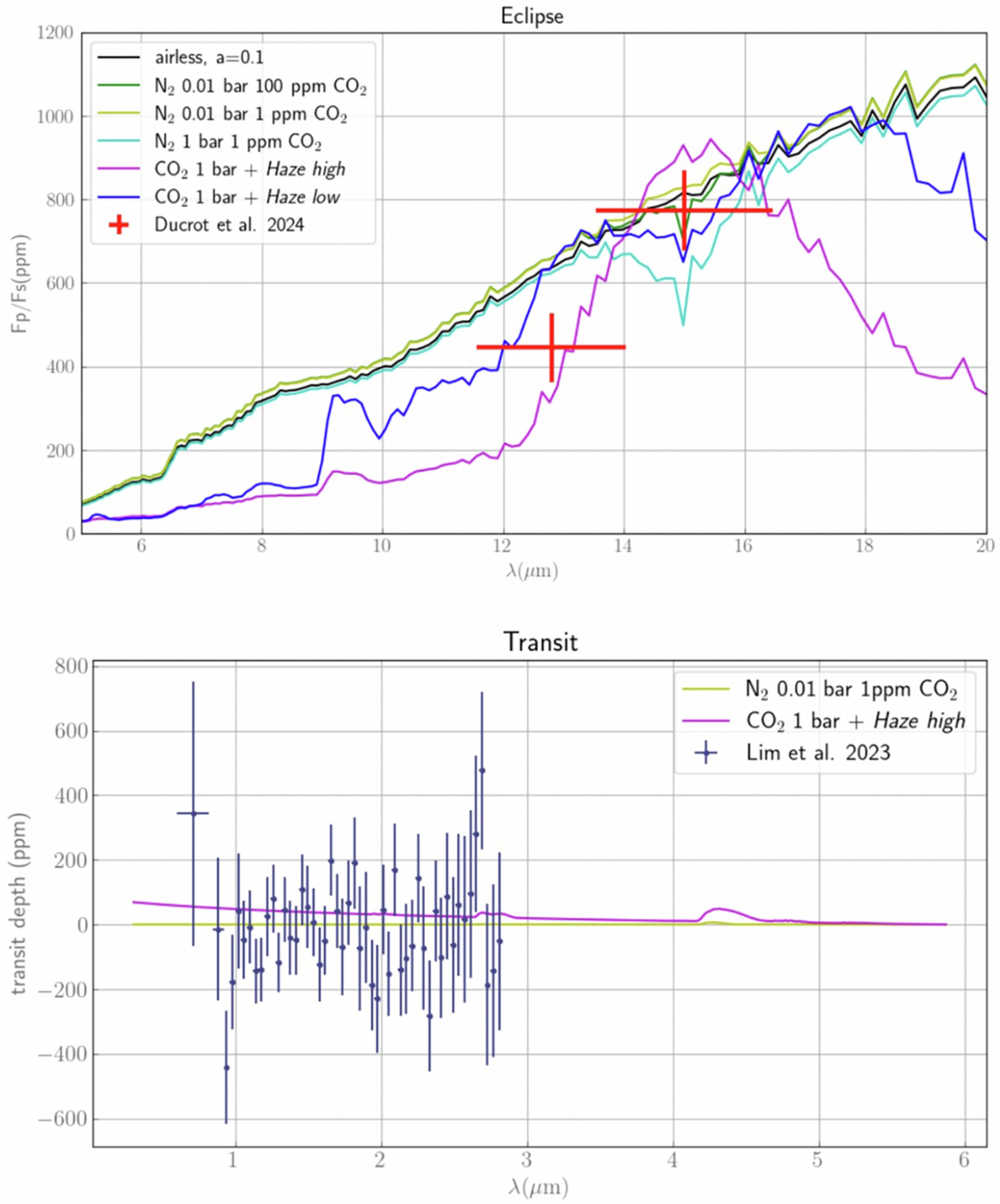 Extended Data Fig. 5: Emission and transmission spectra of TRAPPIST-1b.