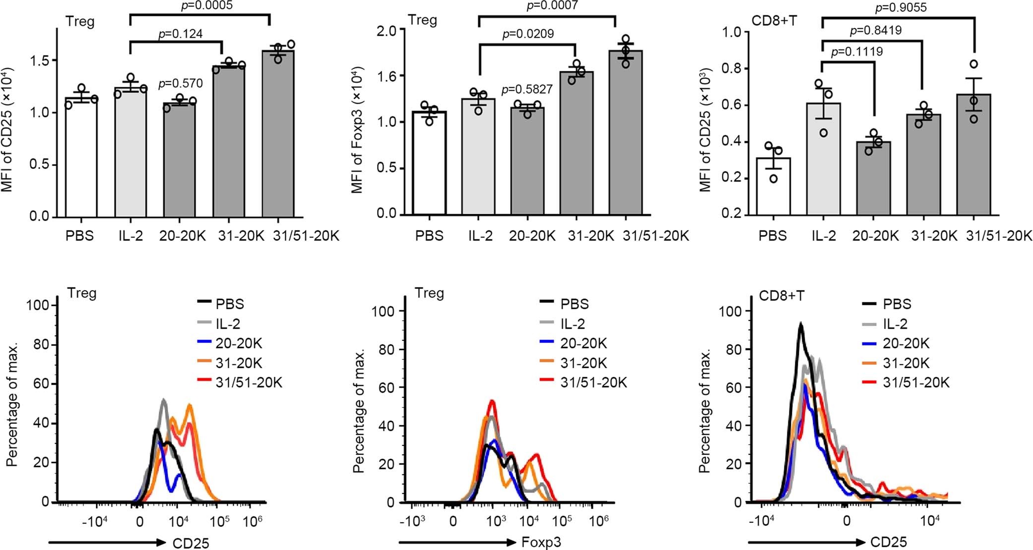 Extended Data Fig. 2
