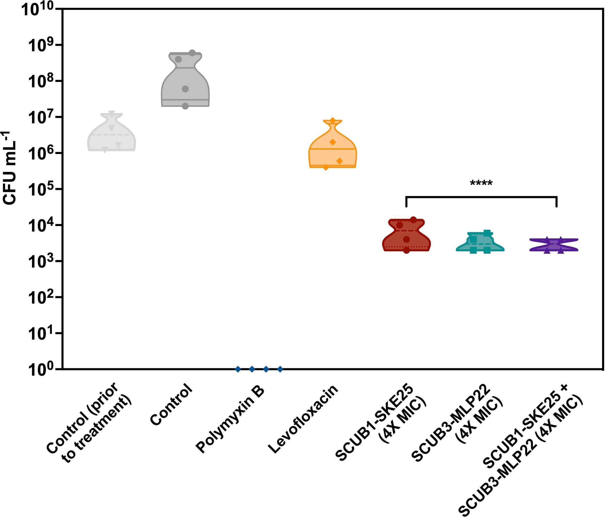 Extended Data Fig. 5