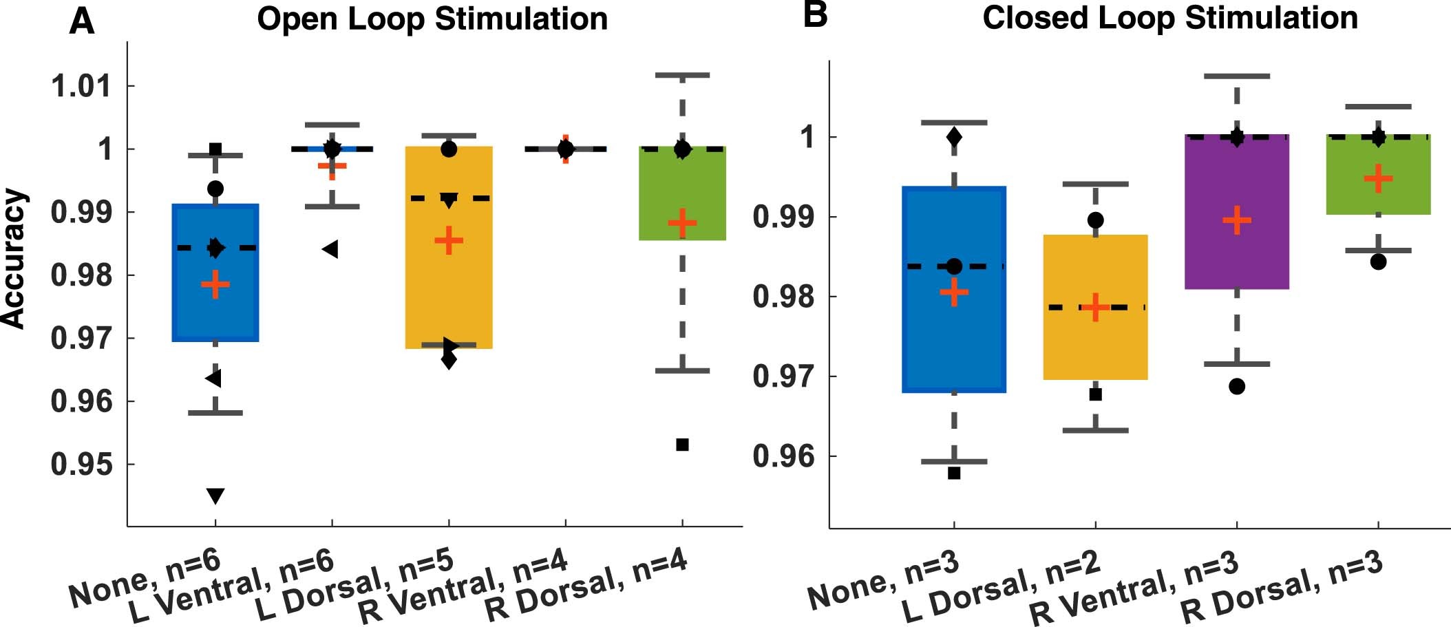 Extended Data Fig. 2