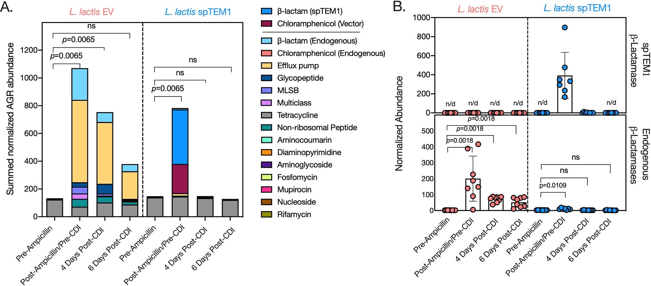 Extended Data Fig. 6