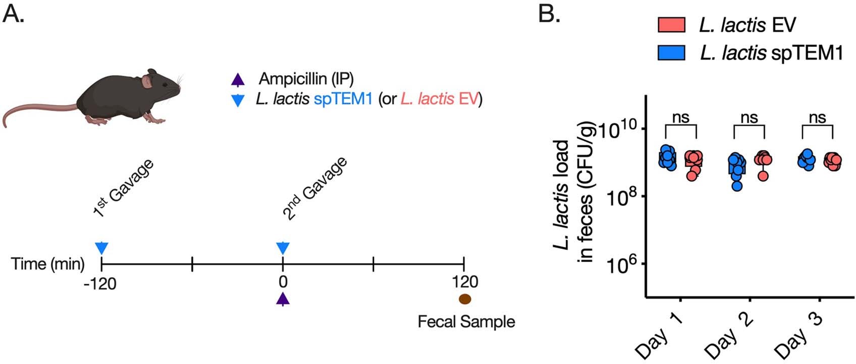 Extended Data Fig. 2