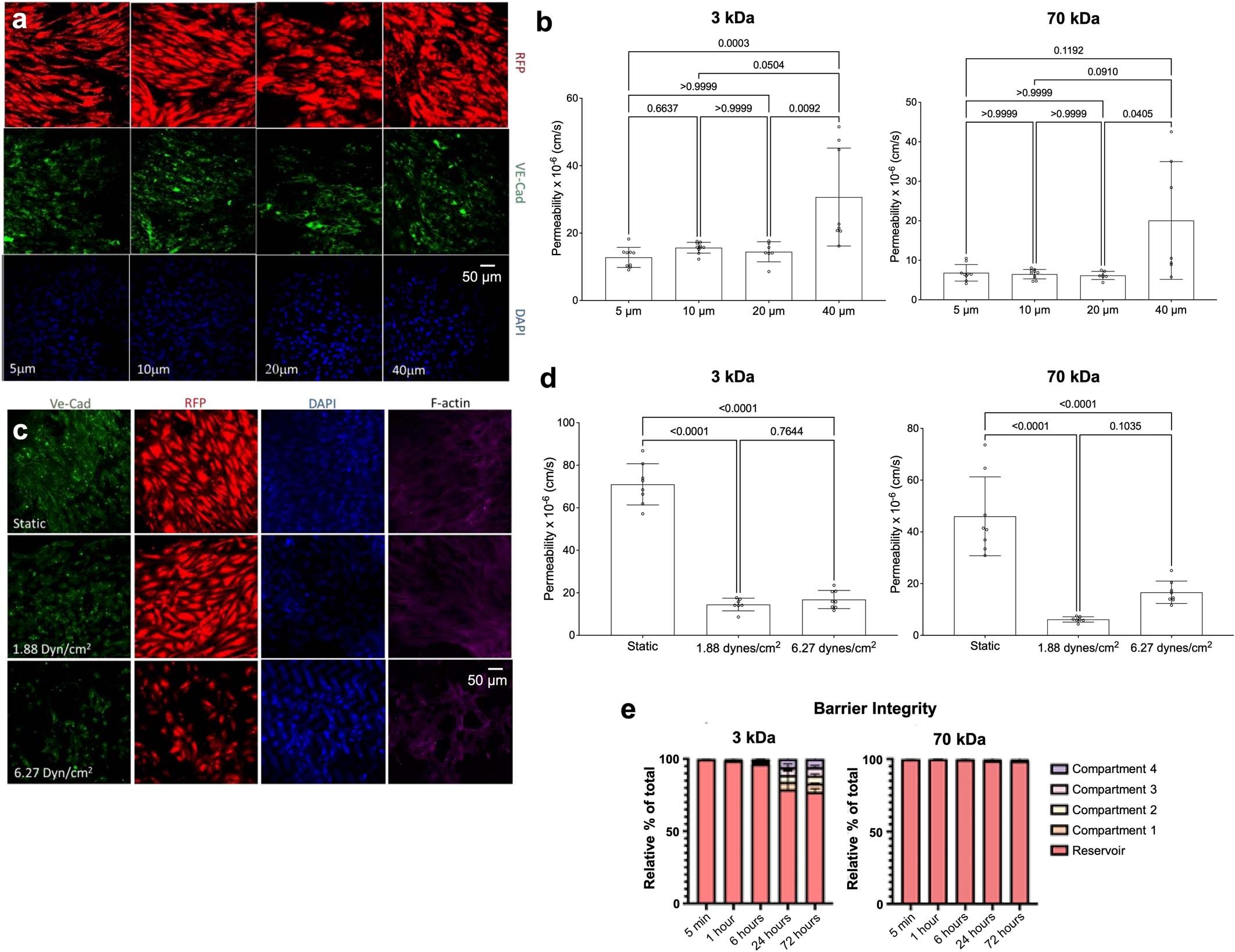 Extended Data Fig. 4