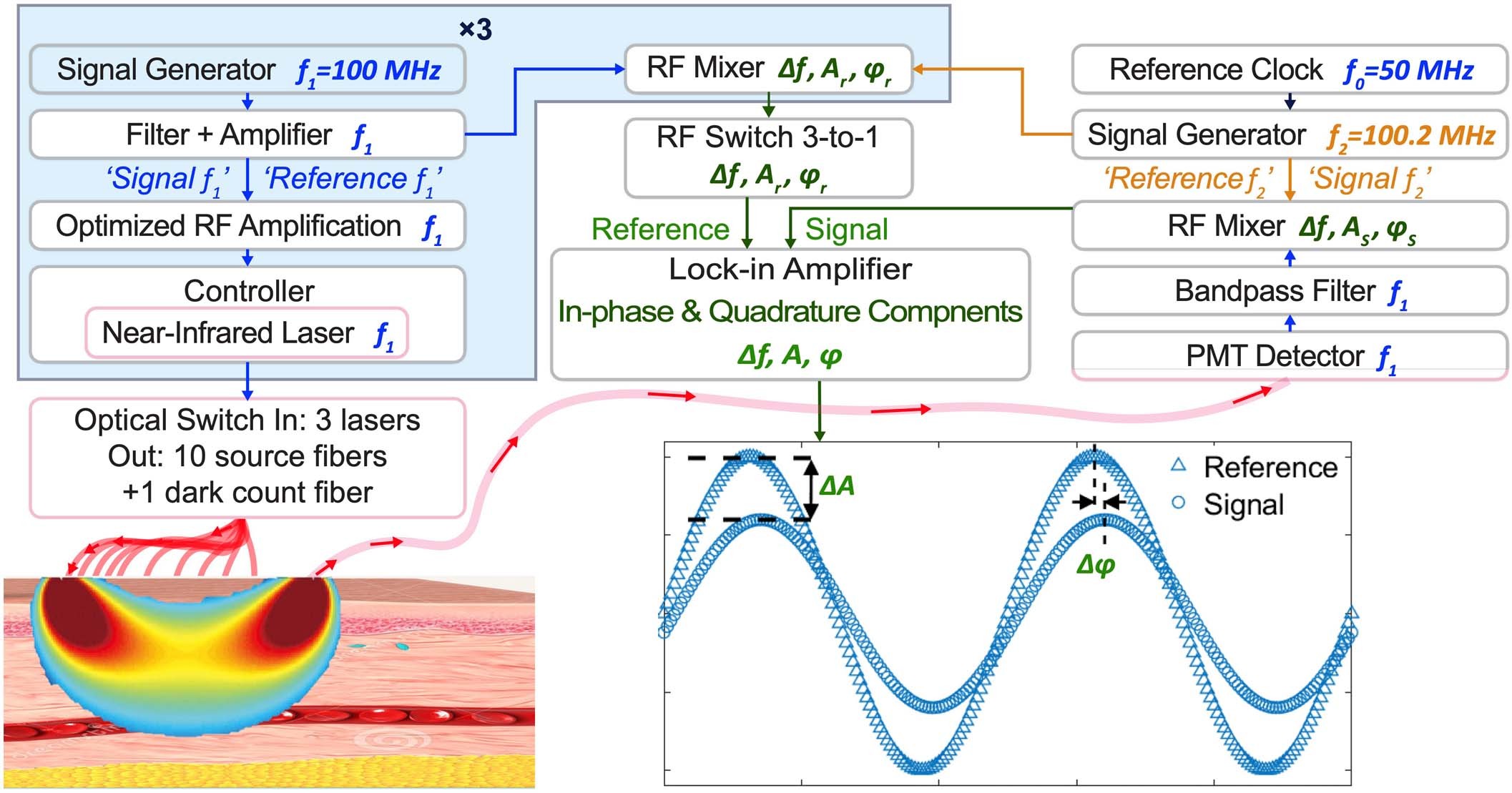 Extended Data Fig. 1