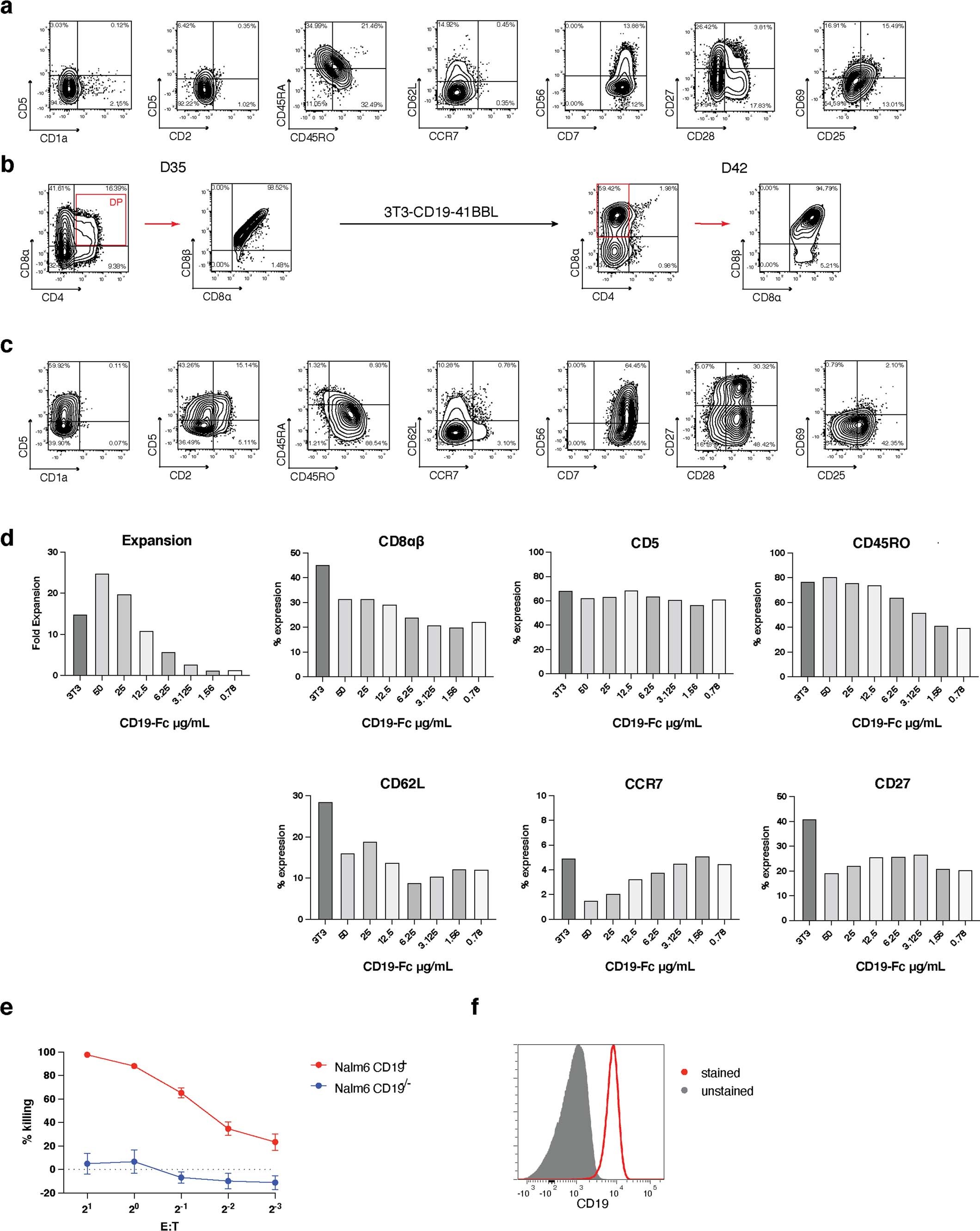 Extended Data Fig. 7