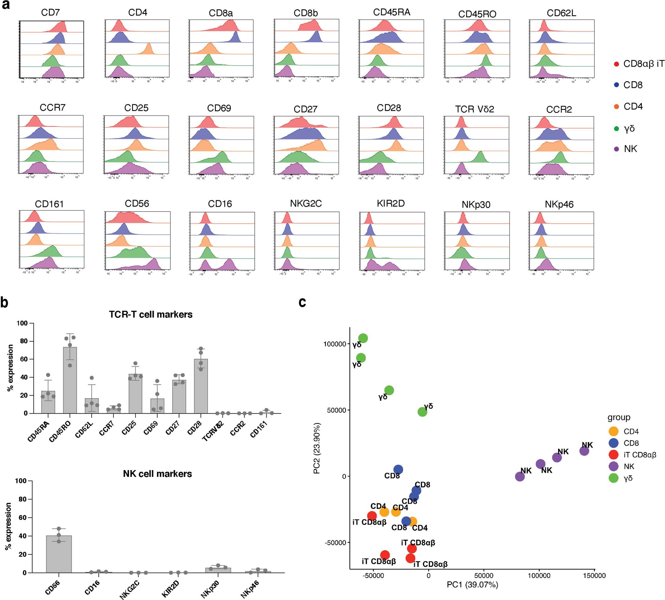 Extended Data Fig. 8
