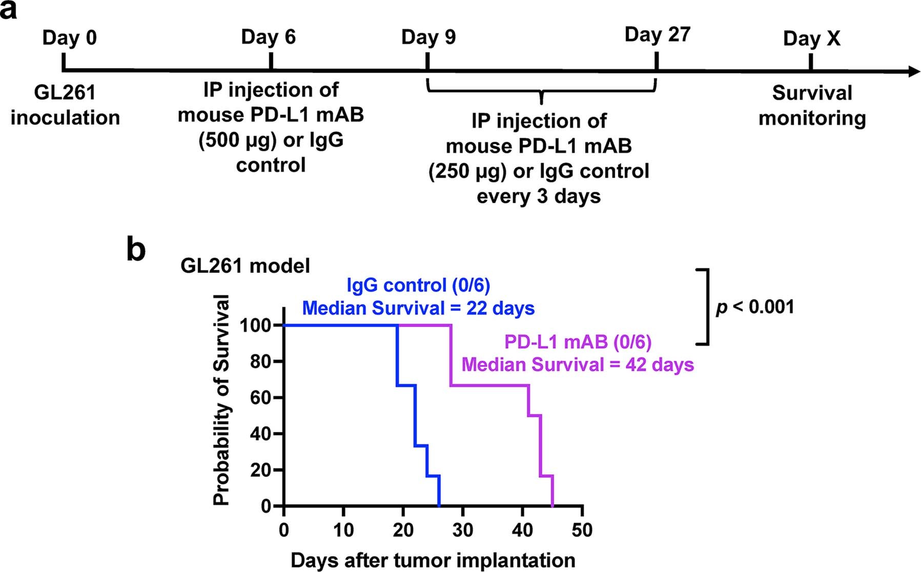 Extended Data Fig. 8