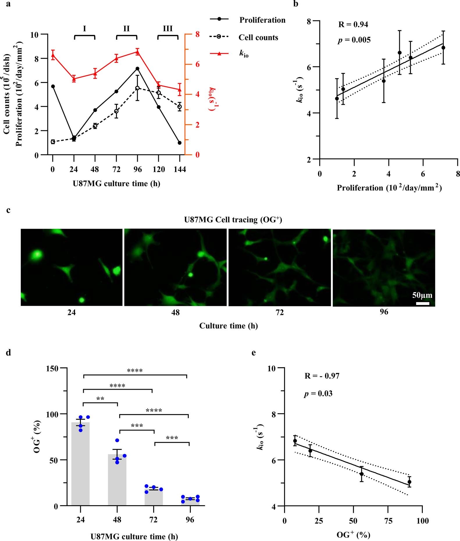 Extended Data Fig. 4