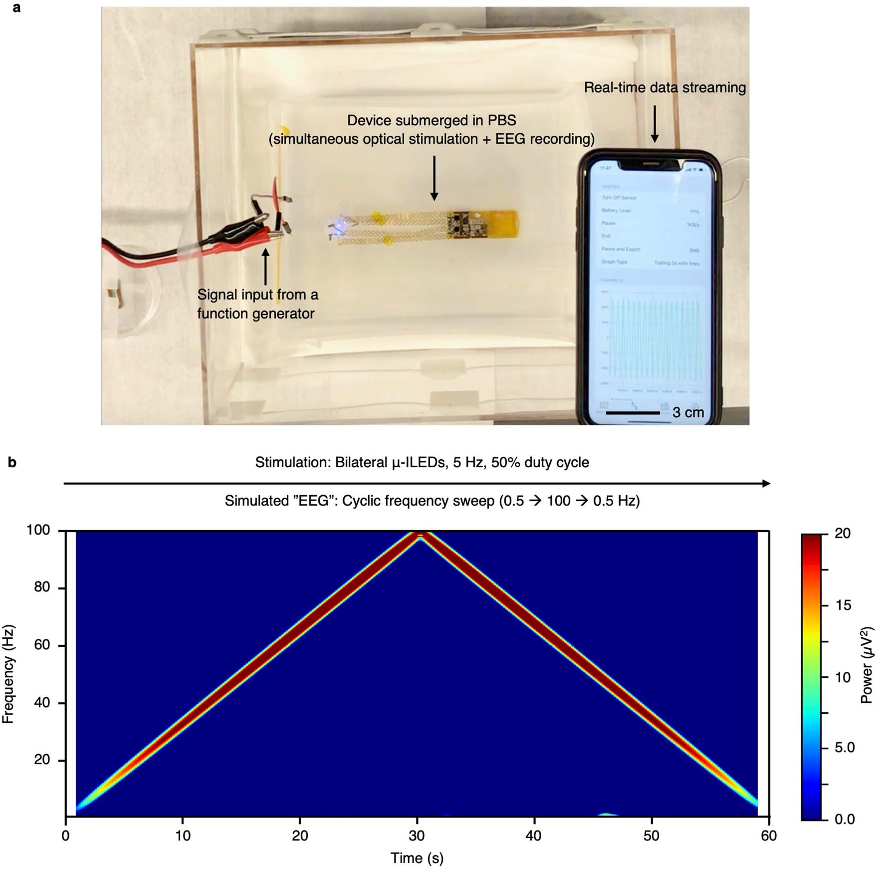 Extended Data Fig. 4: Benchtop validation of simultaneous optogenetic stimulation and electrical recording in PBS.
