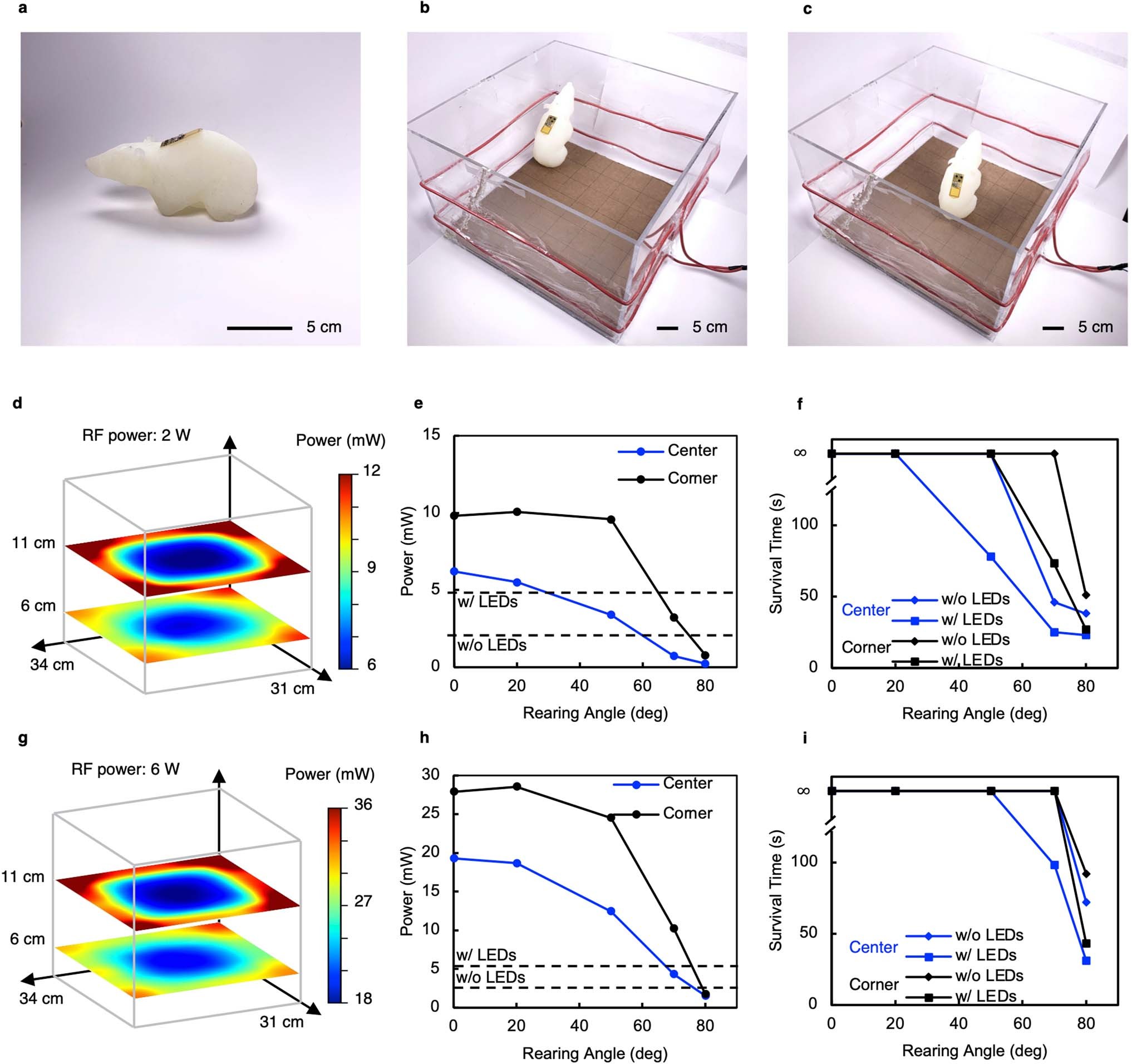 Extended Data Fig. 2: Characterization of the wireless power transfer performance.