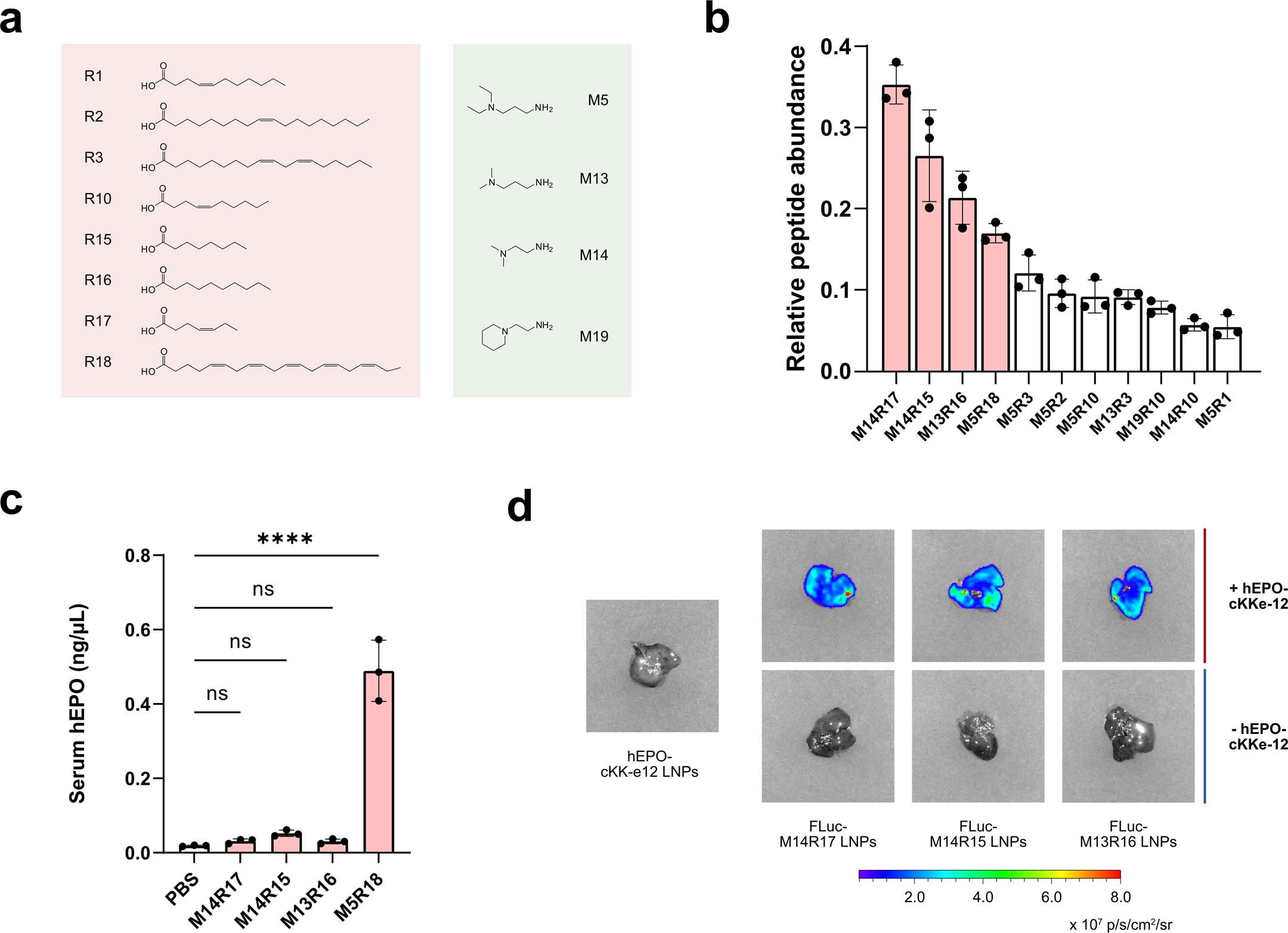 Extended Data Fig. 2