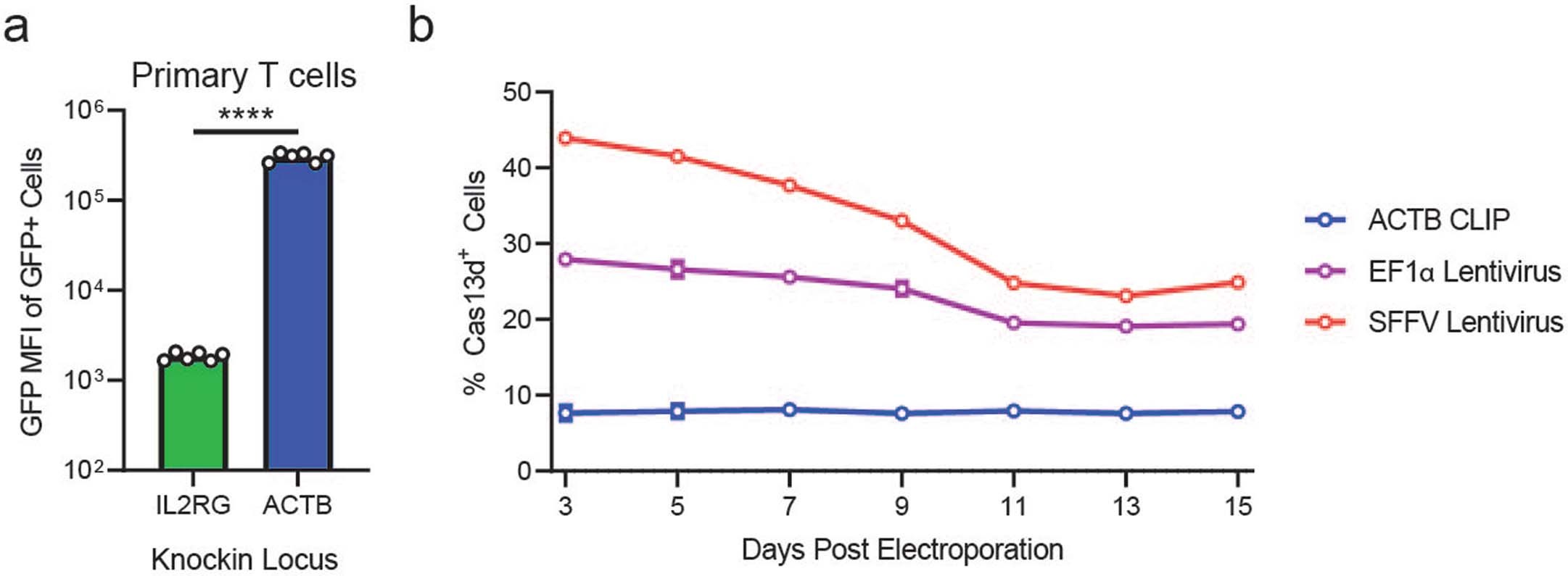 Extended Data Fig. 5