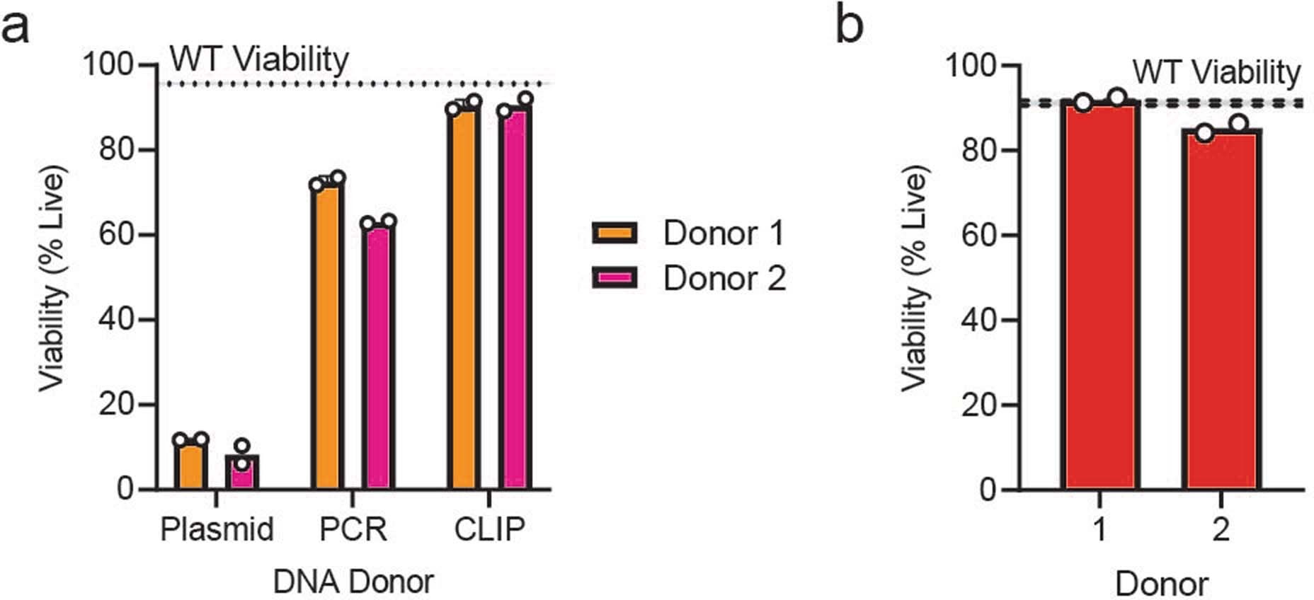 Extended Data Fig. 3