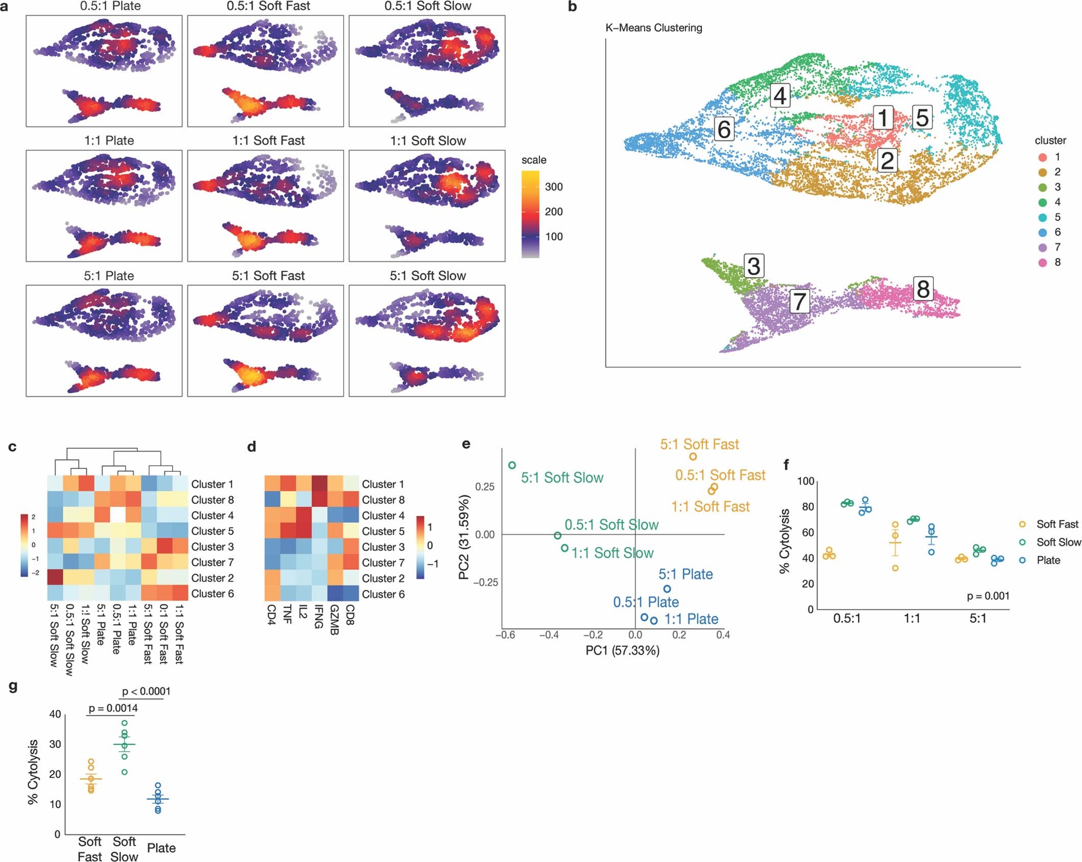Extended Data Fig. 9