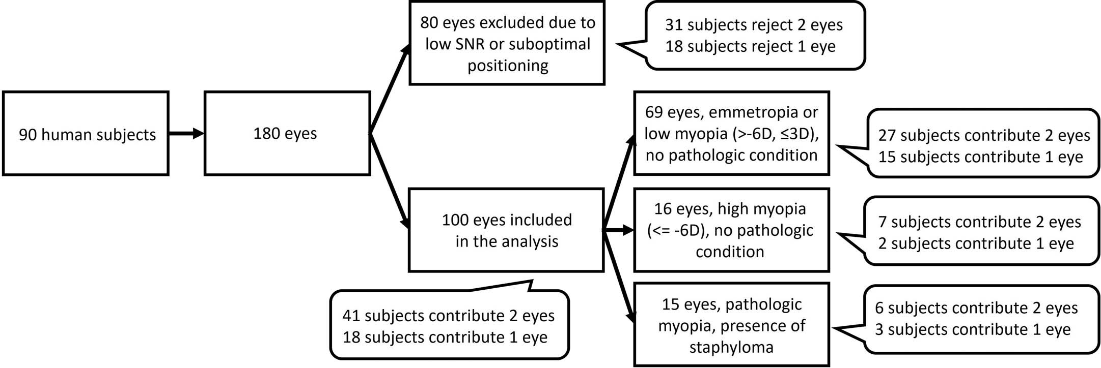 Extended Data Fig. 5