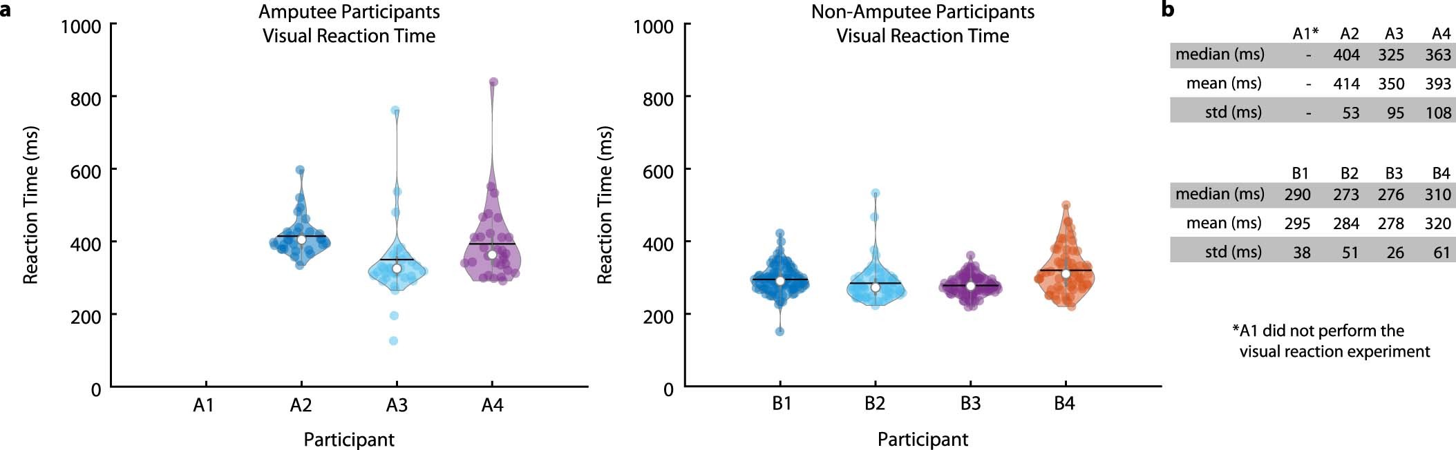 Extended Data Fig. 5