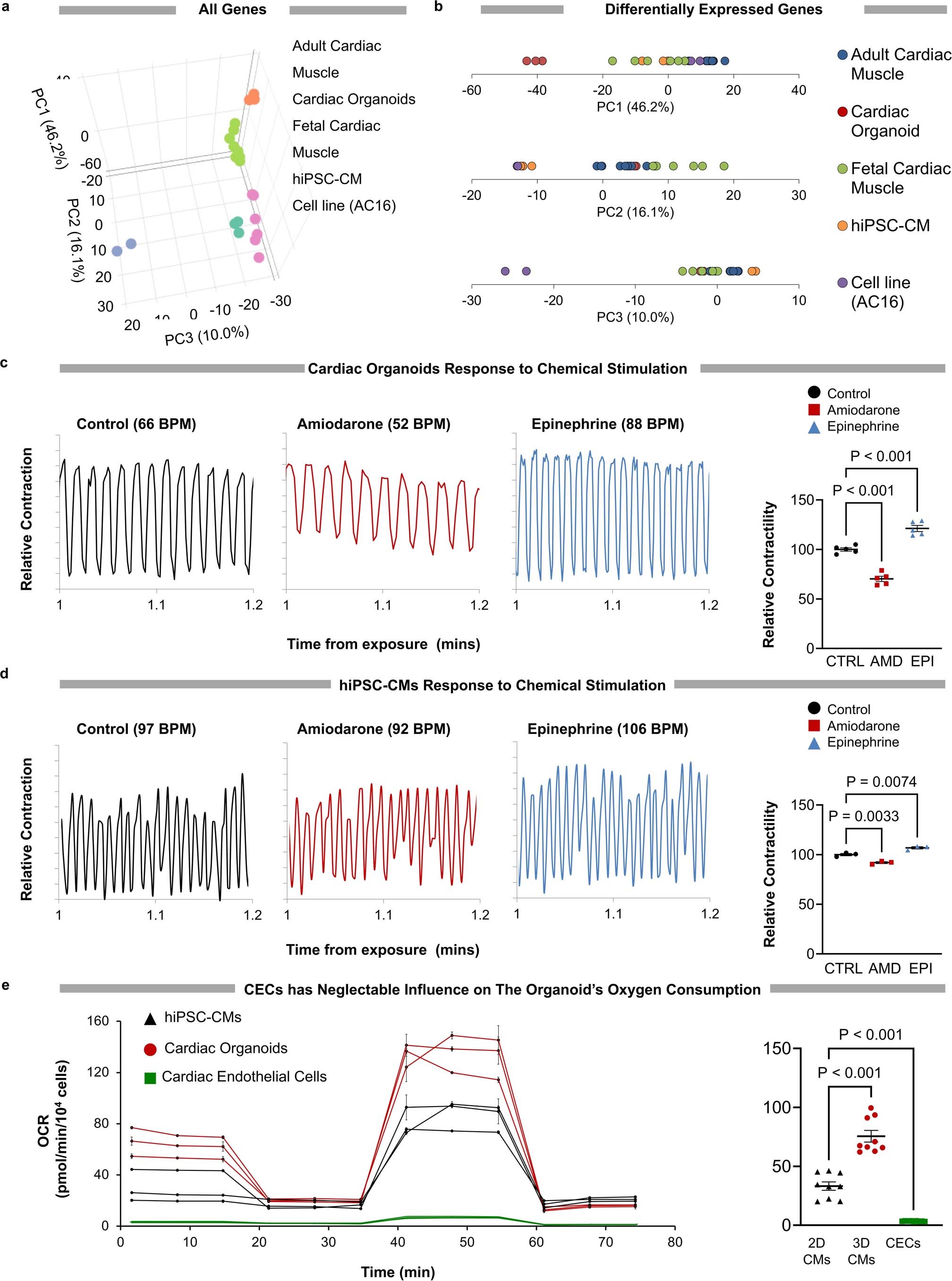 Extended Data Fig. 2