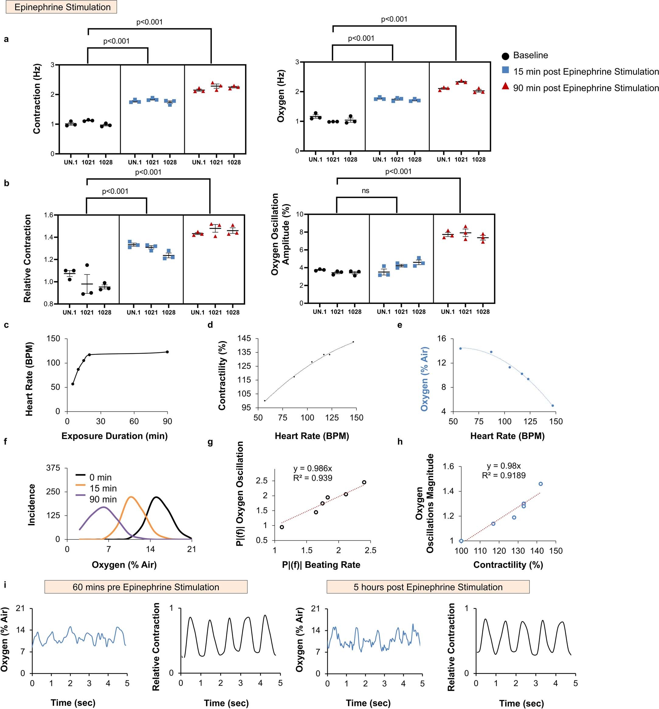 Extended Data Fig. 5