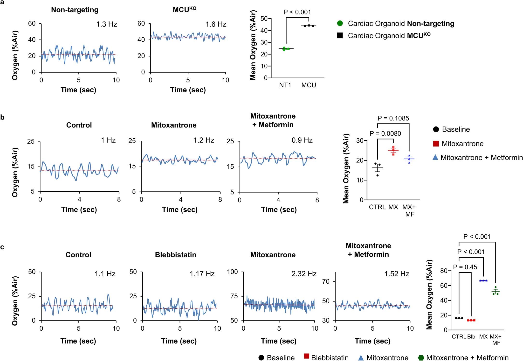 Extended Data Fig. 8