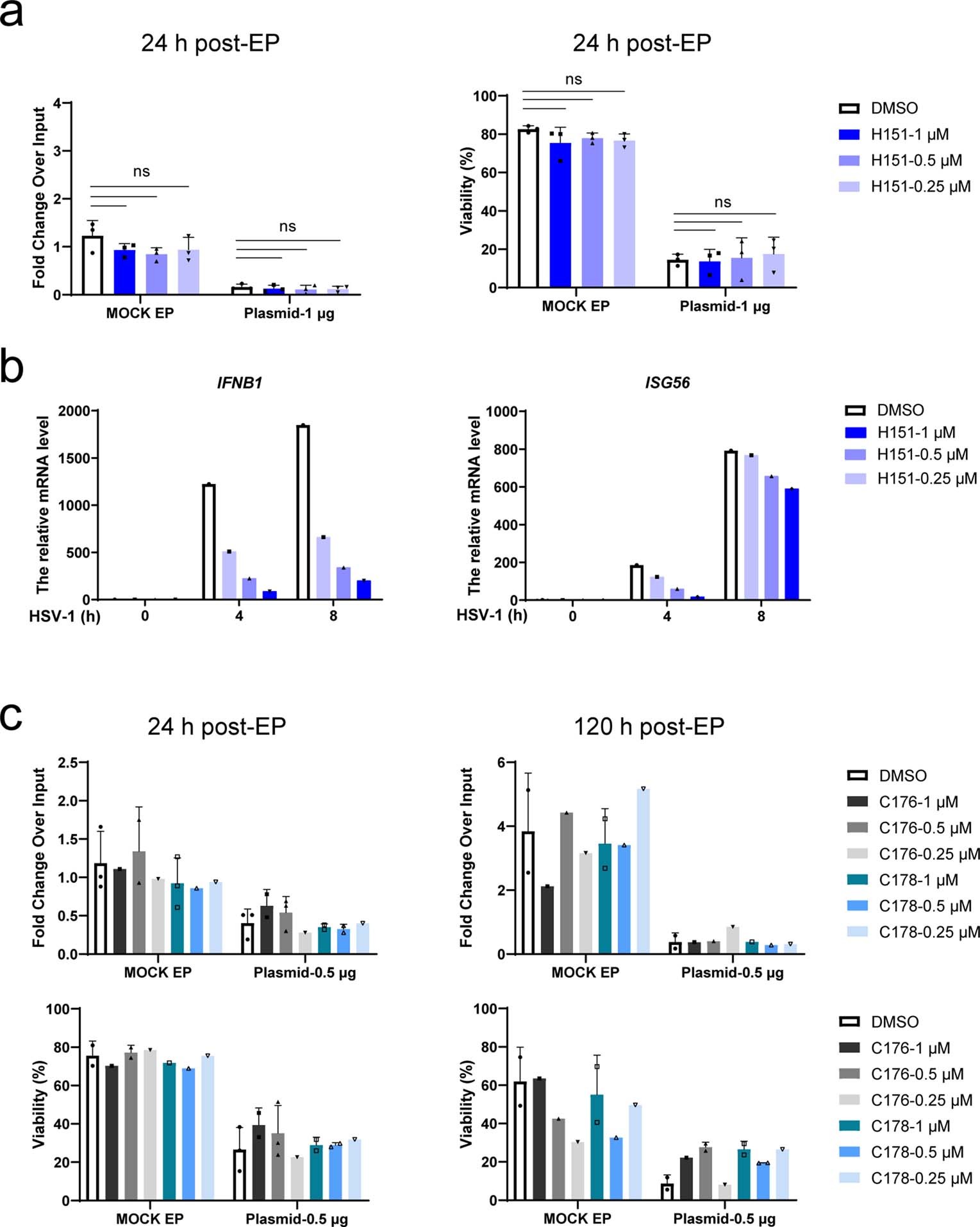 Extended Data Fig. 2