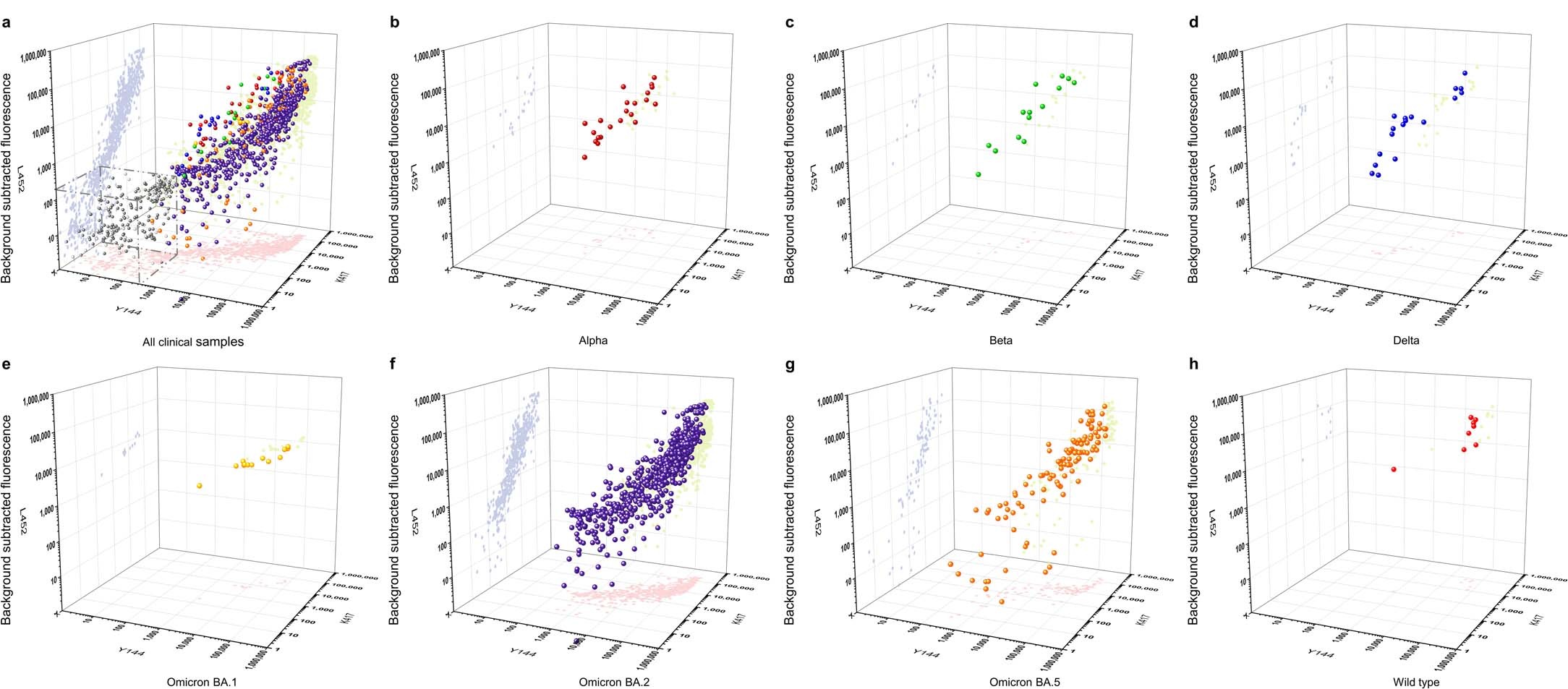 Extended Data Fig. 6