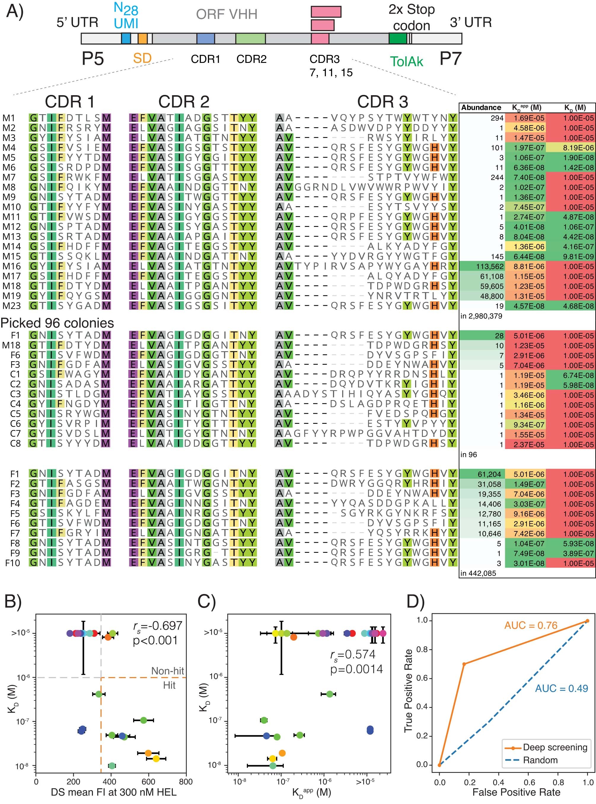 Extended Data Fig. 1