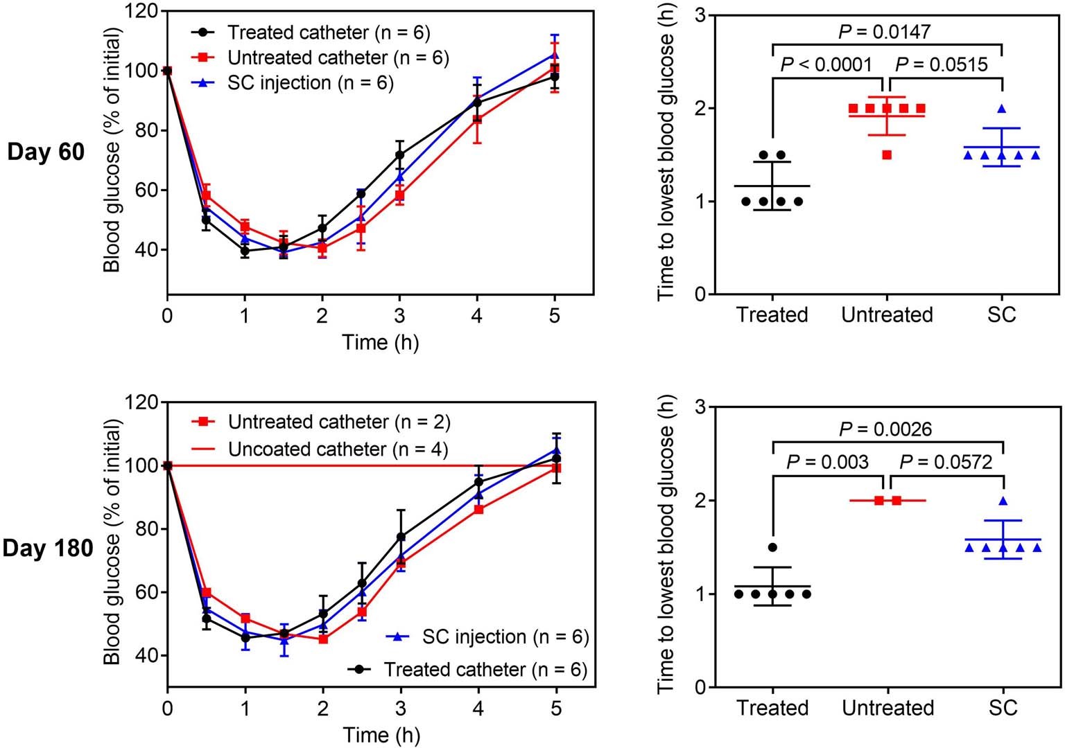 Extended Data Fig. 1