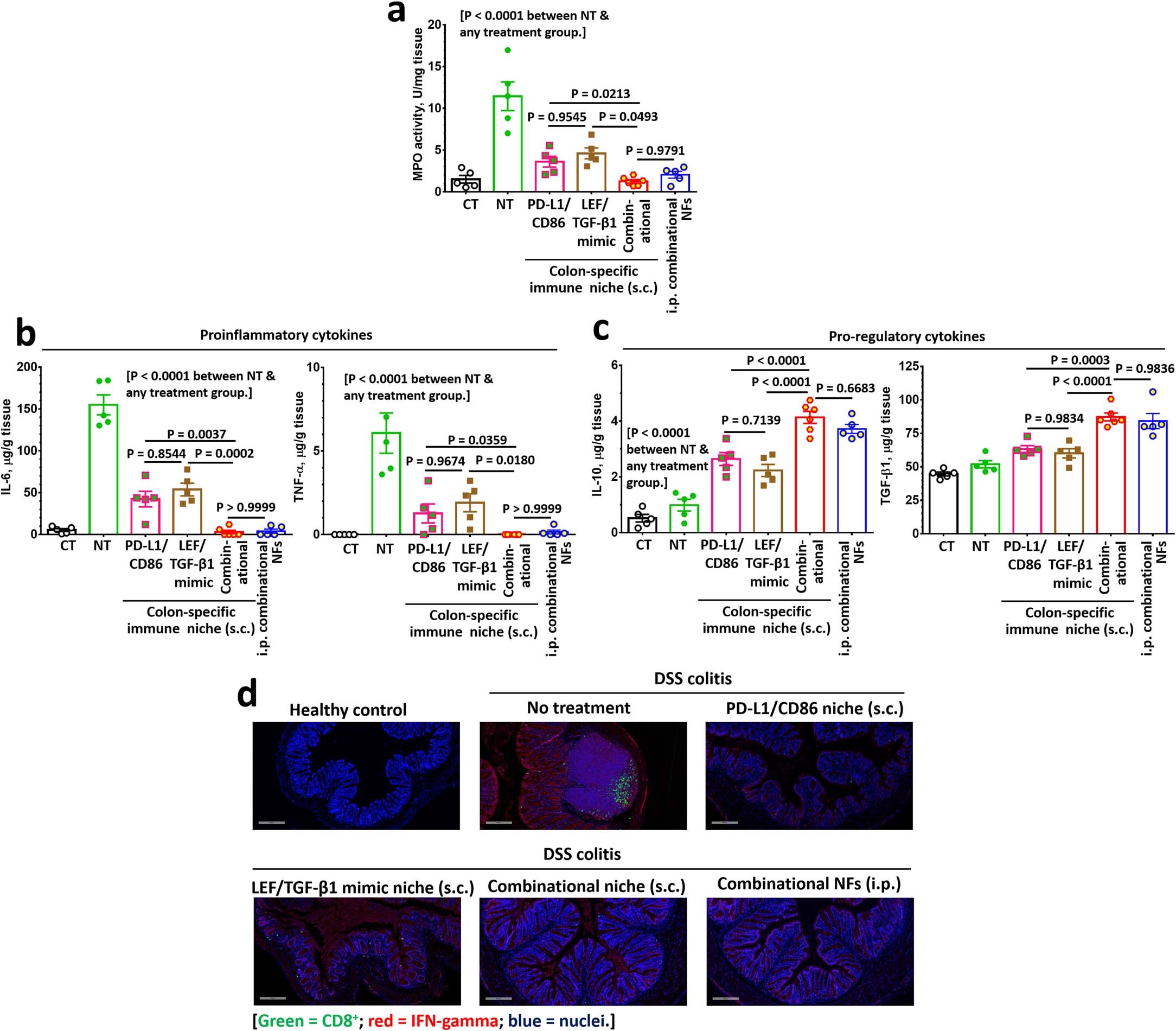 Extended Data Fig. 3
