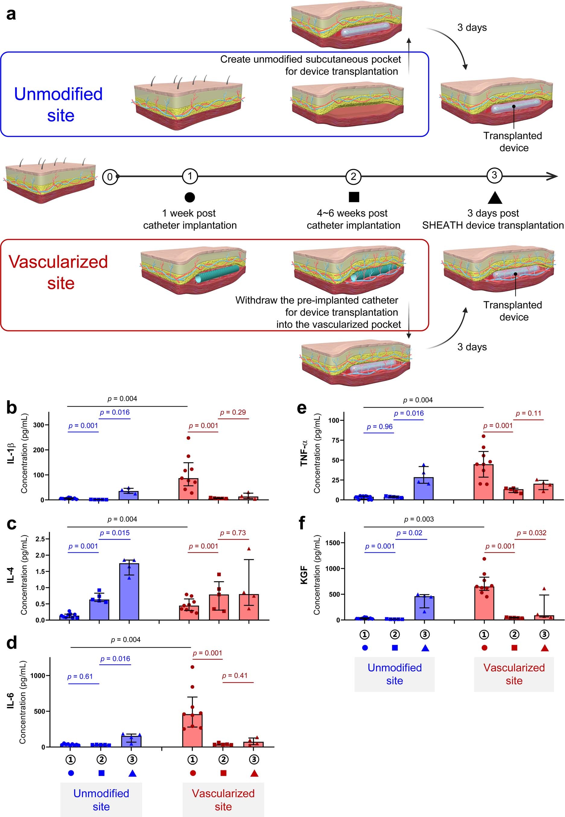 Extended Data Fig. 1