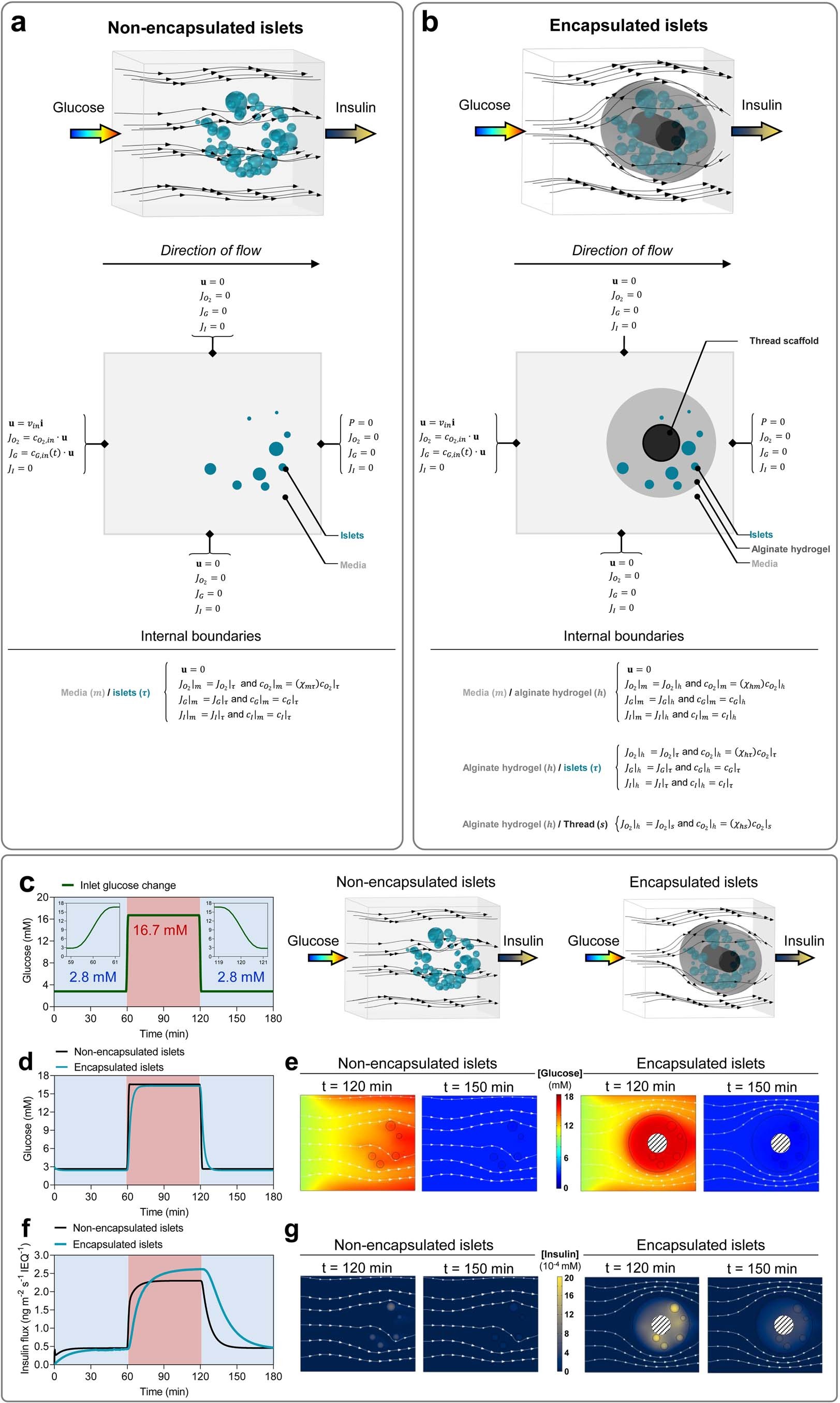 Extended Data Fig. 2