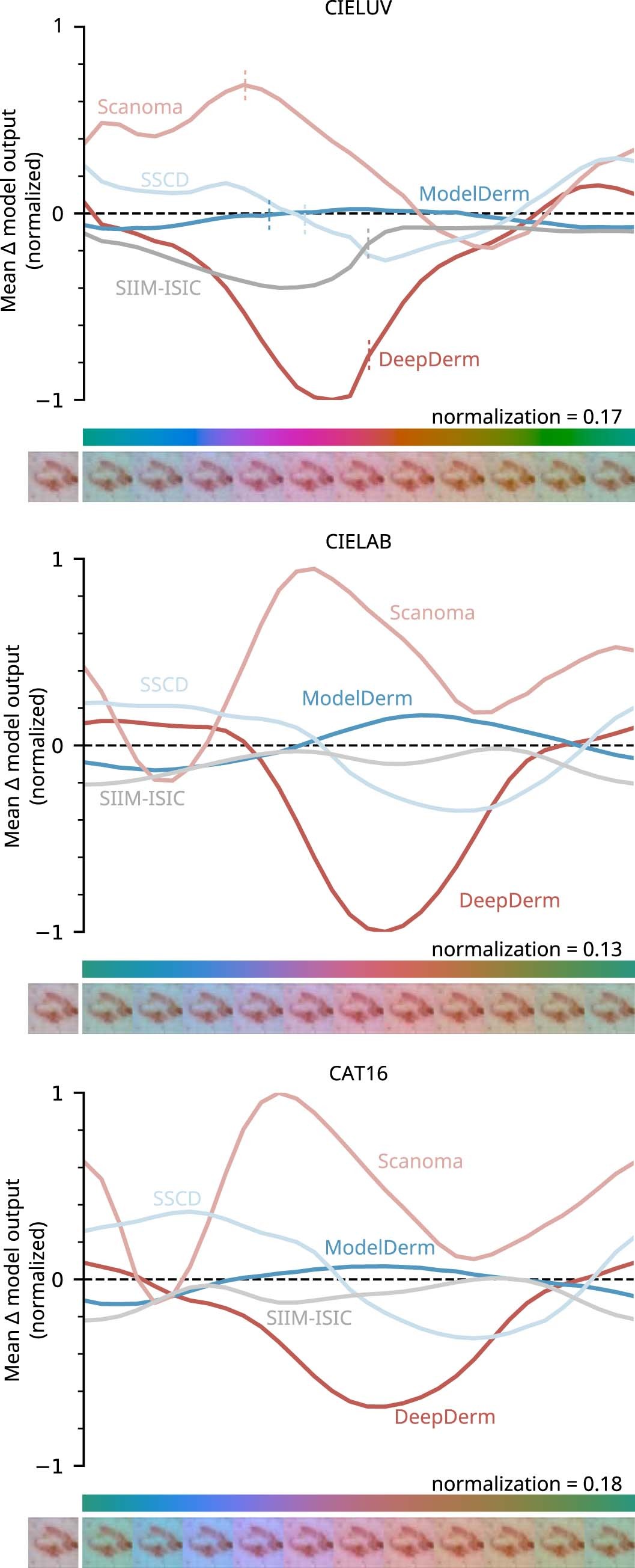 Extended Data Fig. 6