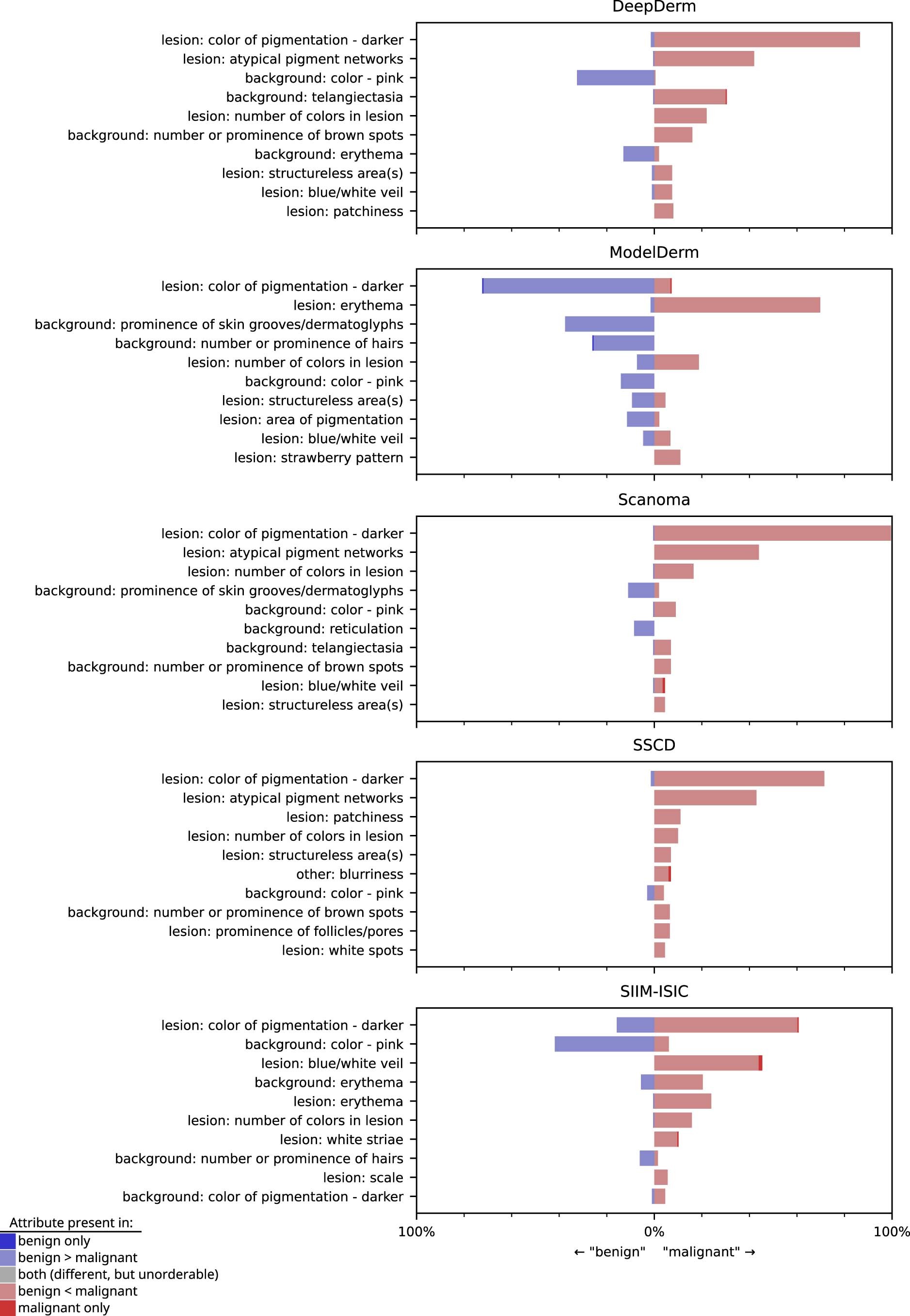 Extended Data Fig. 2
