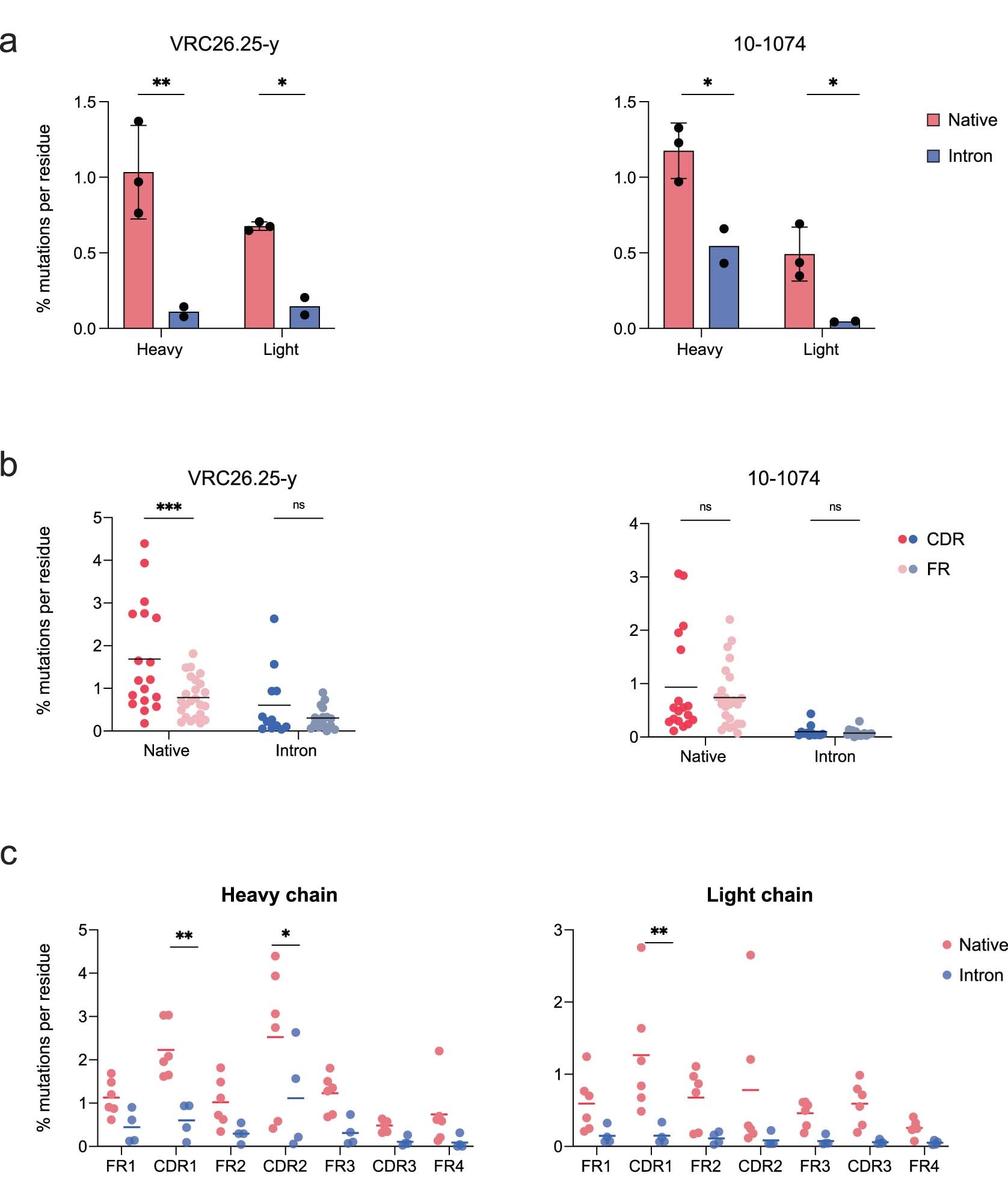 Extended Data Fig. 5