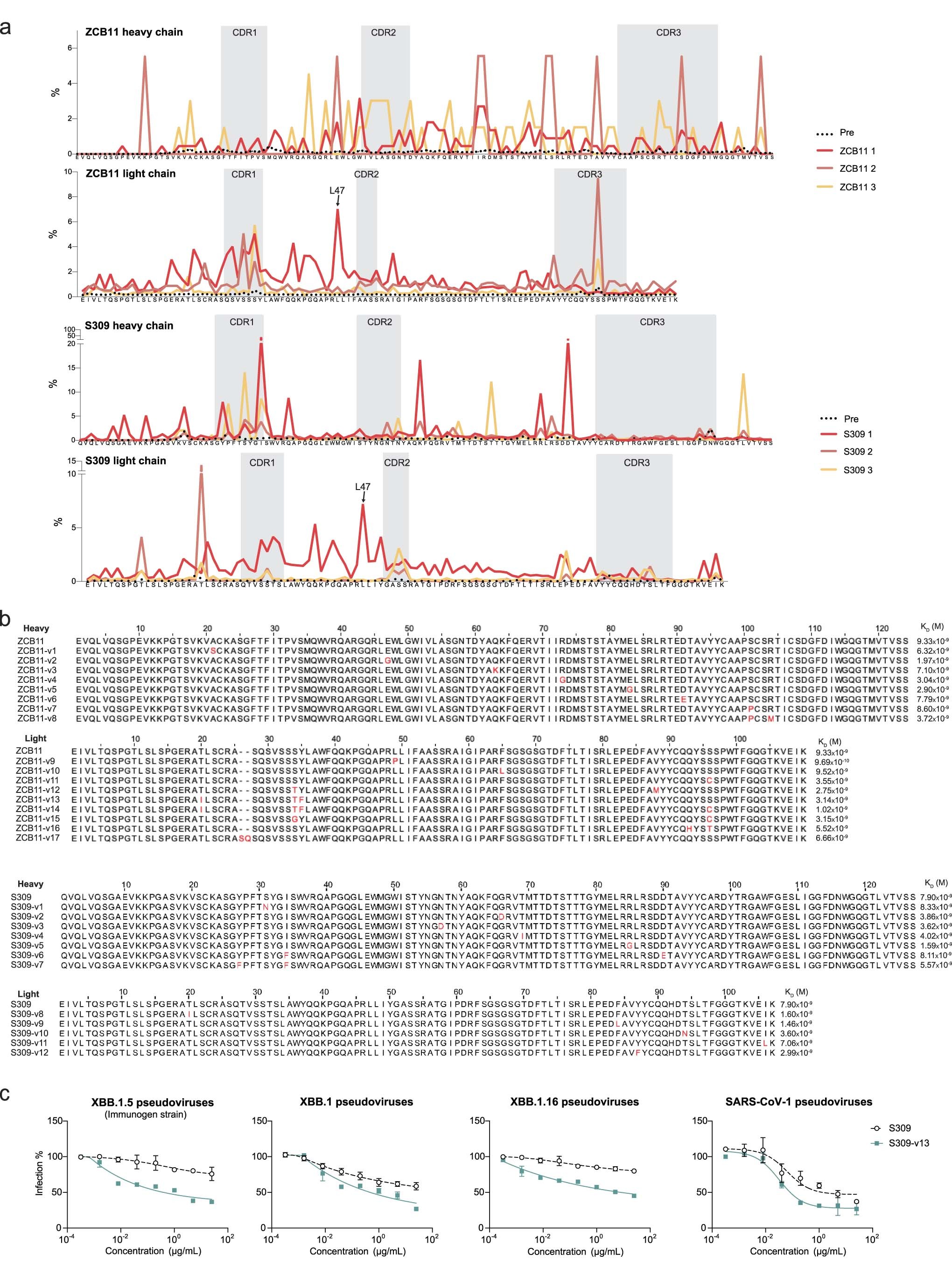 Extended Data Fig. 10
