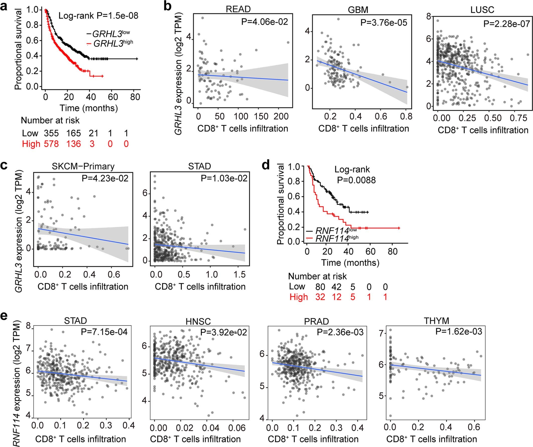 Extended Data Fig. 8