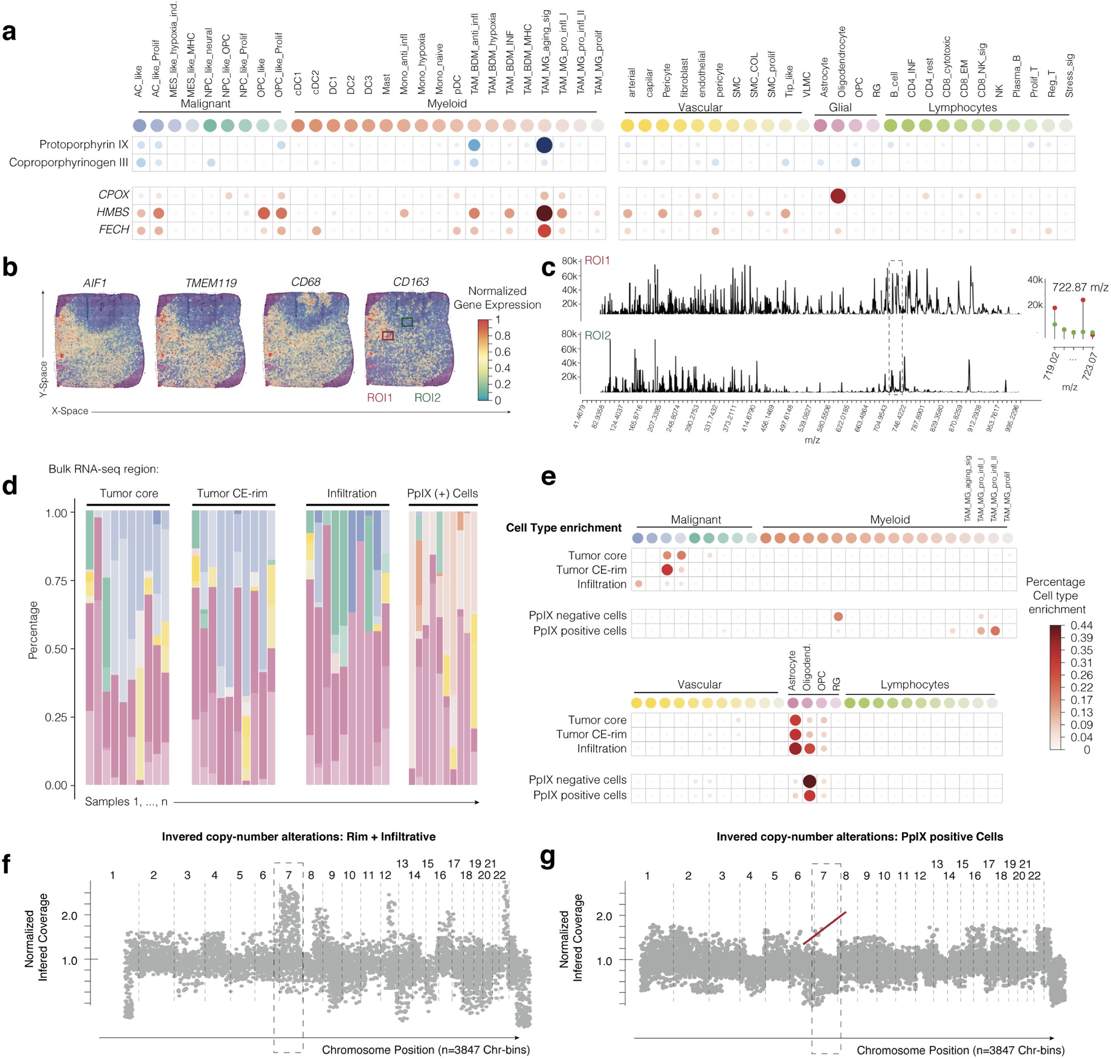 Extended Data Fig. 4
