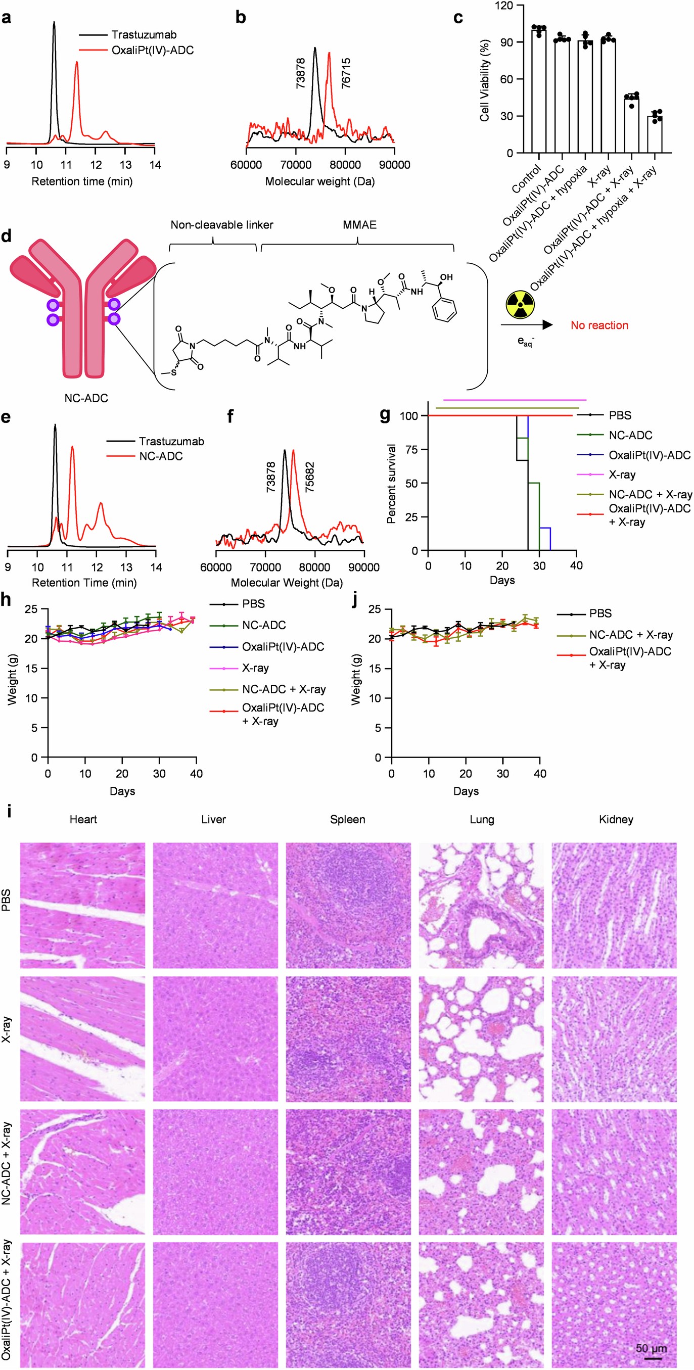 Extended Data Fig. 6