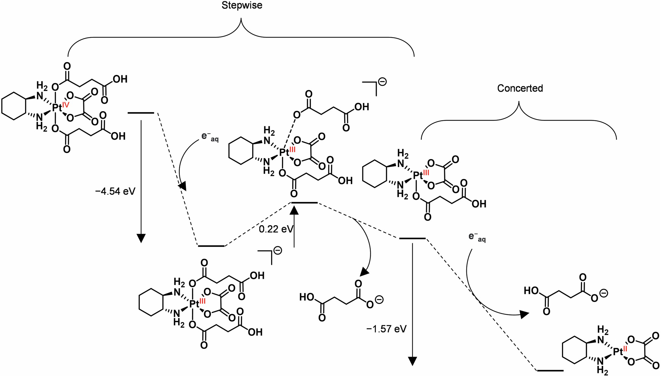 Extended Data Fig. 2