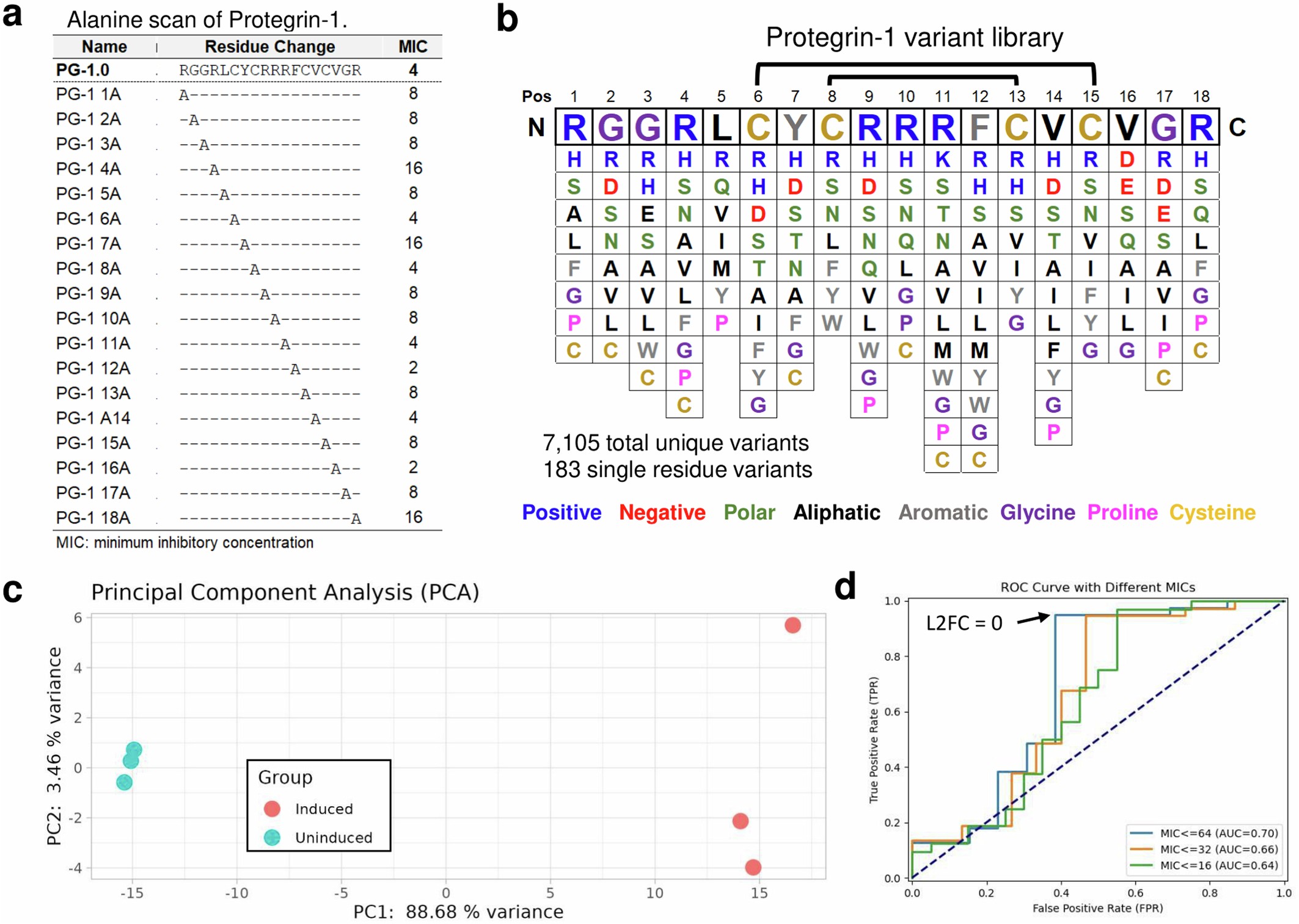 Extended Data Fig. 1