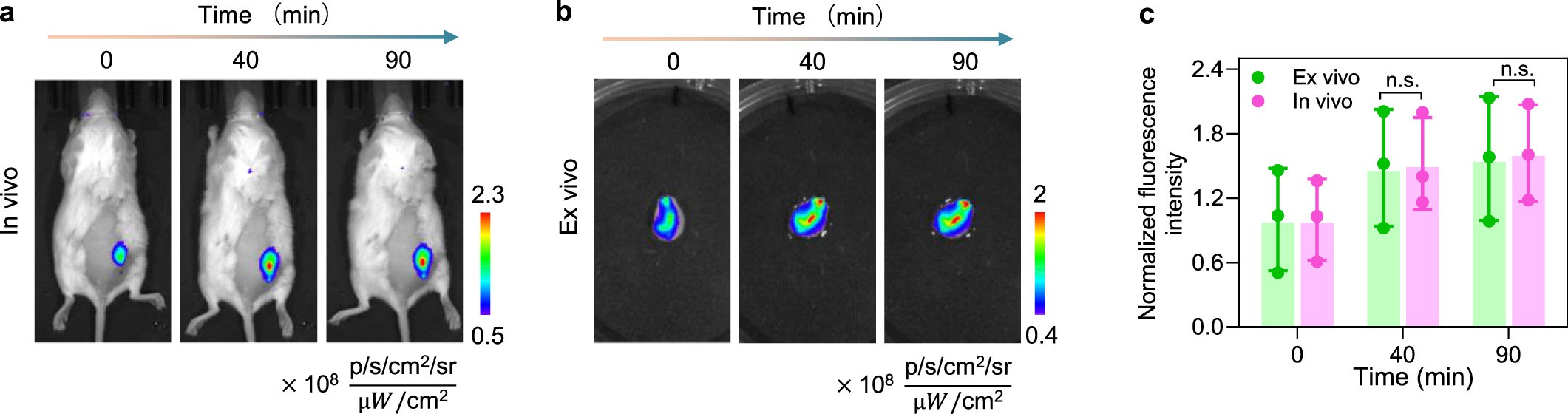 Extended Data Fig. 5