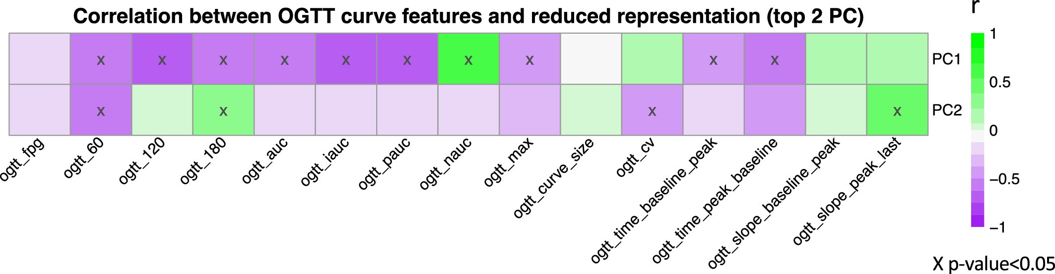 Extended Data Fig. 7