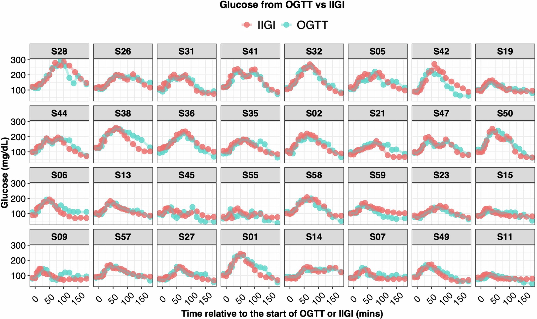 Extended Data Fig. 3