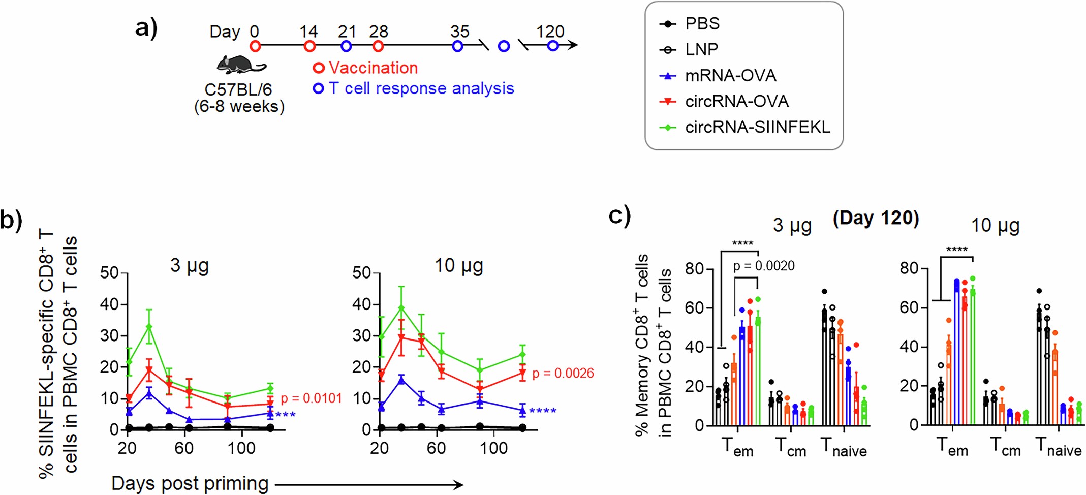 Extended Data Fig. 4