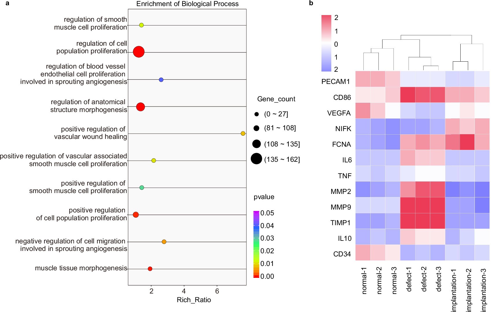 Extended Data Fig. 7