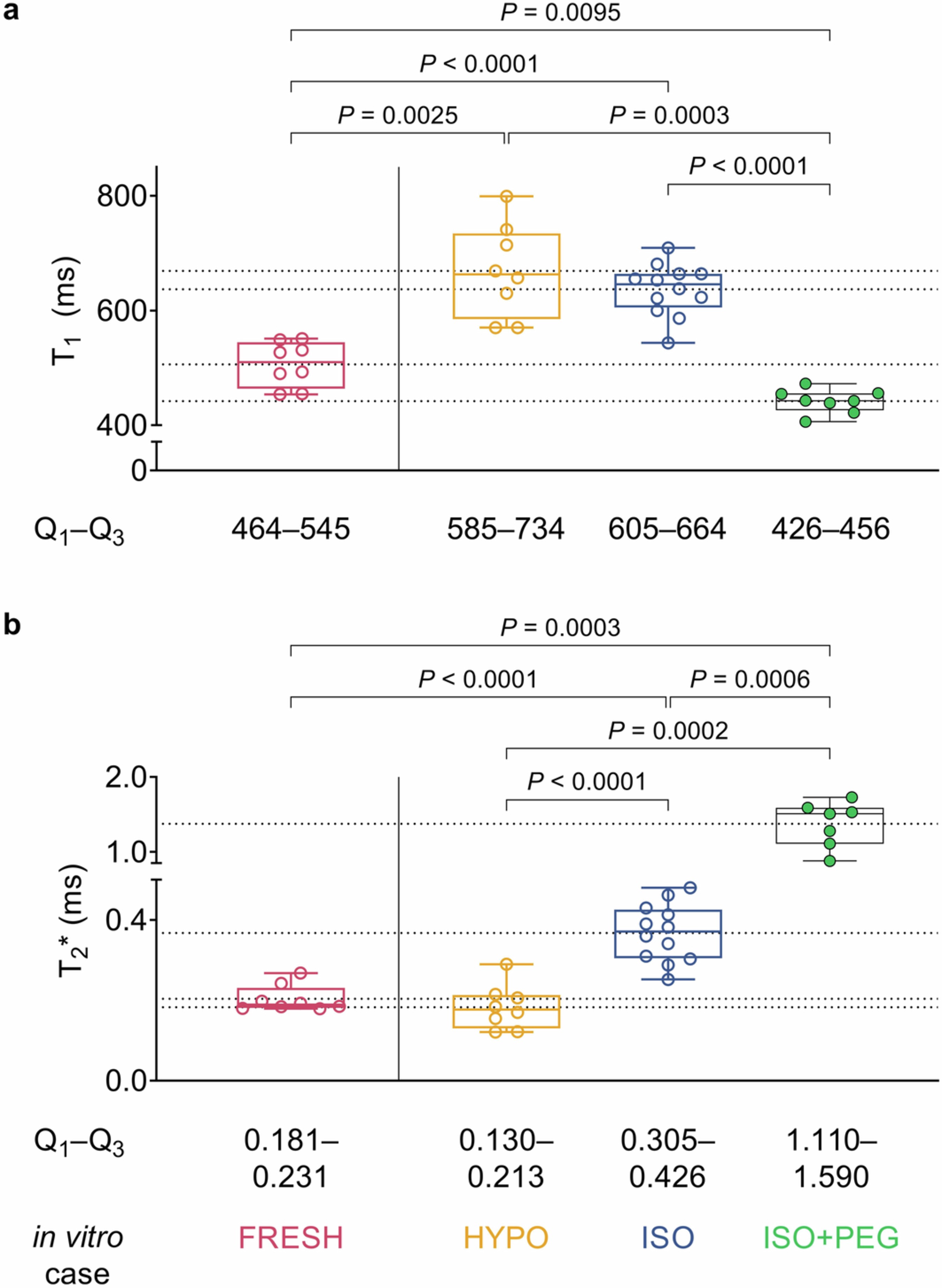 Extended Data Fig. 8