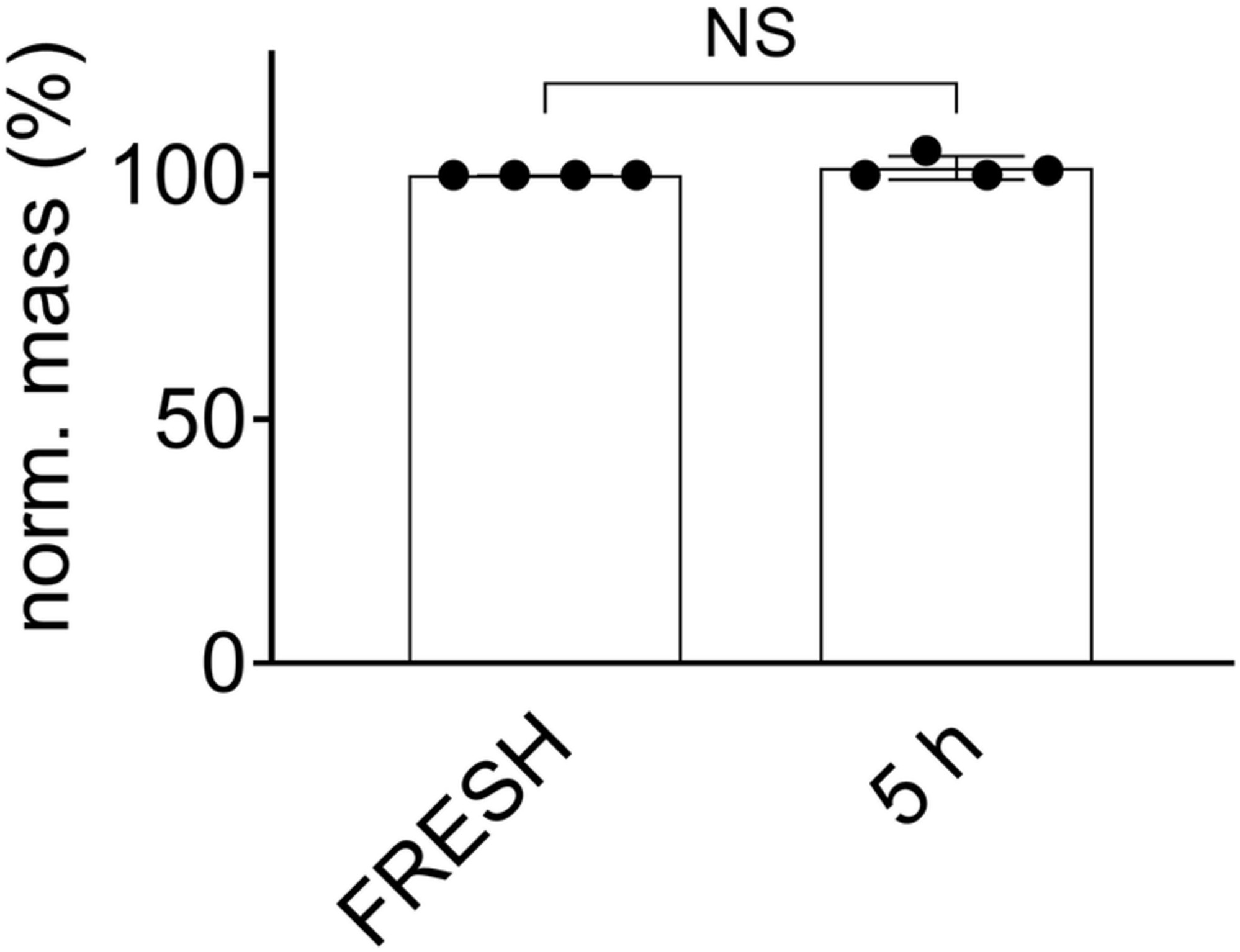 Extended Data Fig. 9