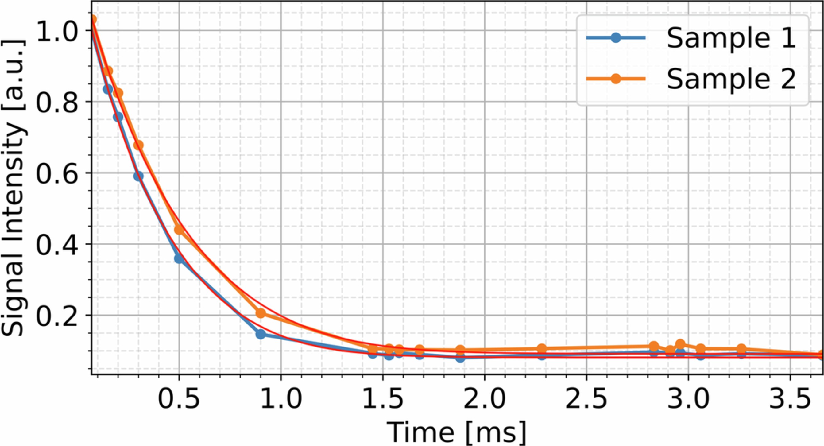 Extended Data Fig. 10